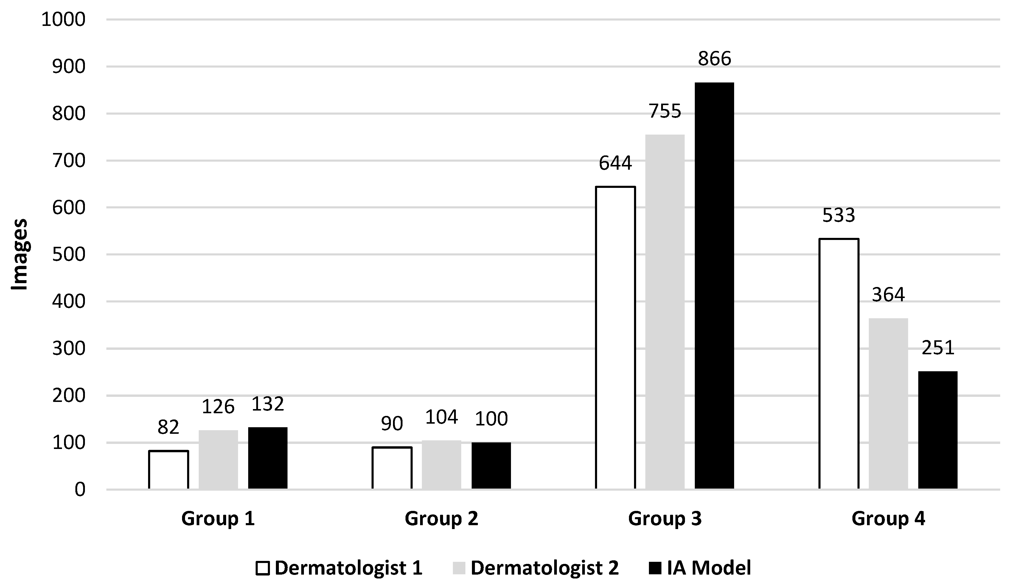Preprints 145370 g001