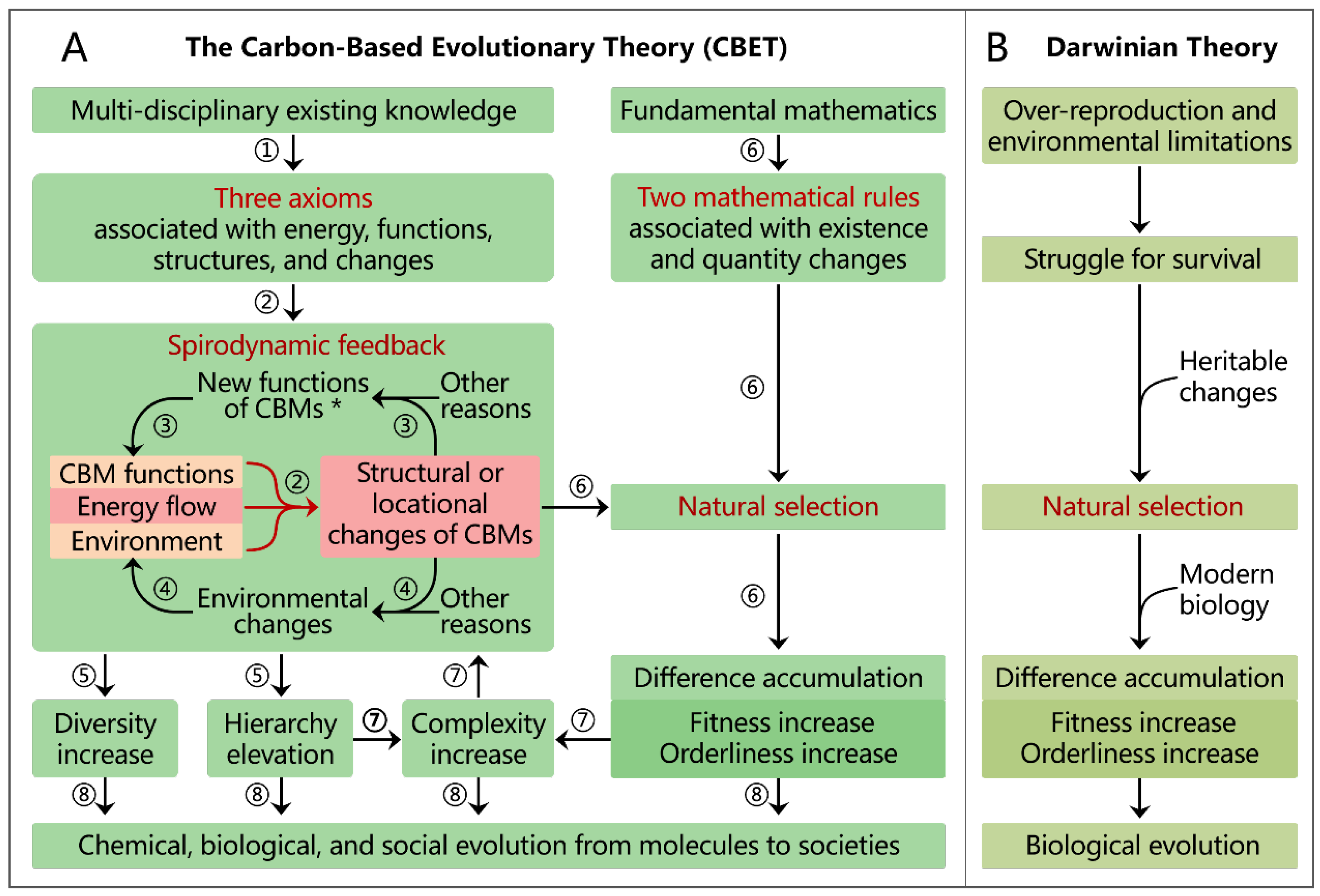 Preprints 182822 g002