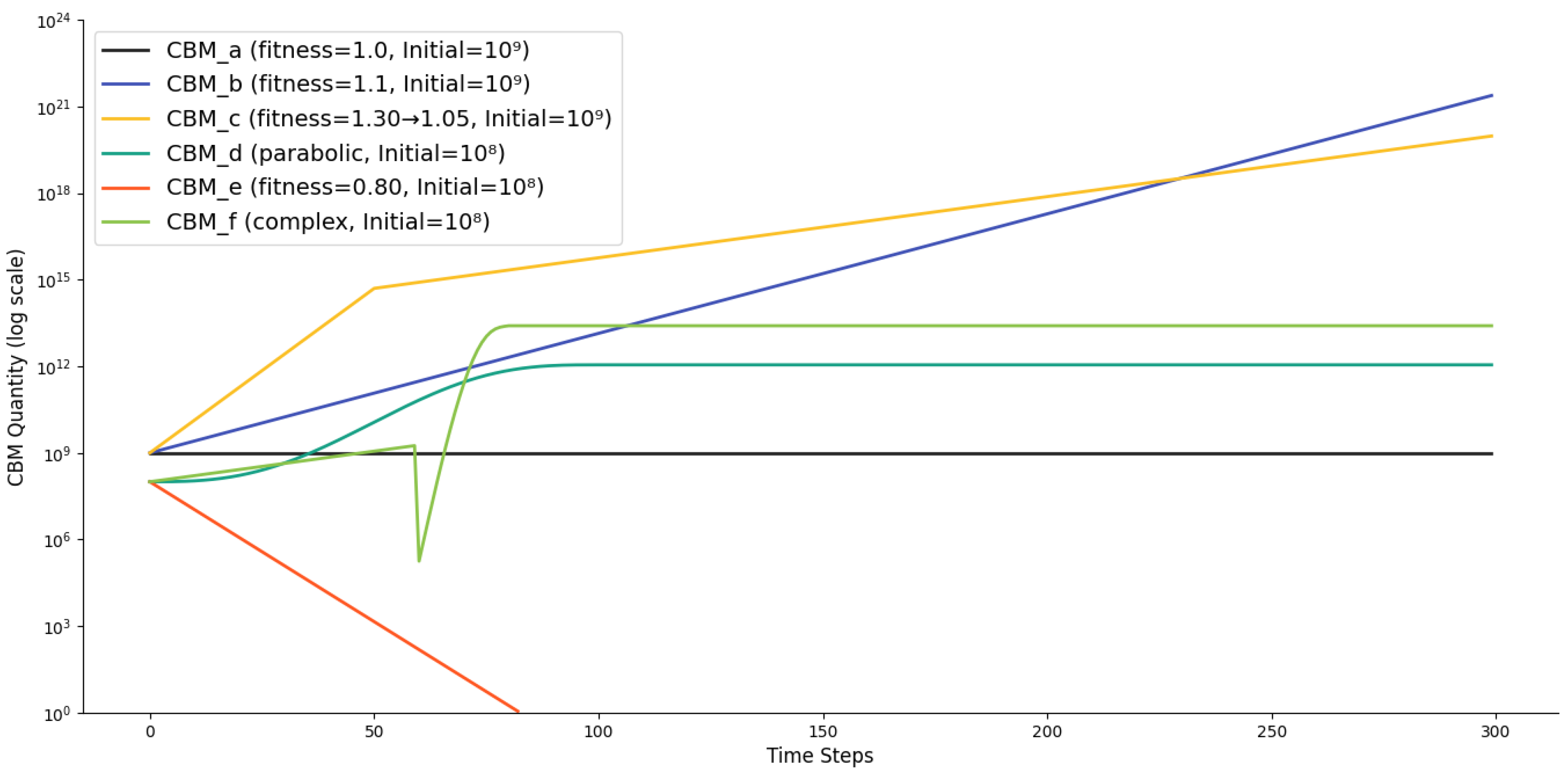 Preprints 182822 g004