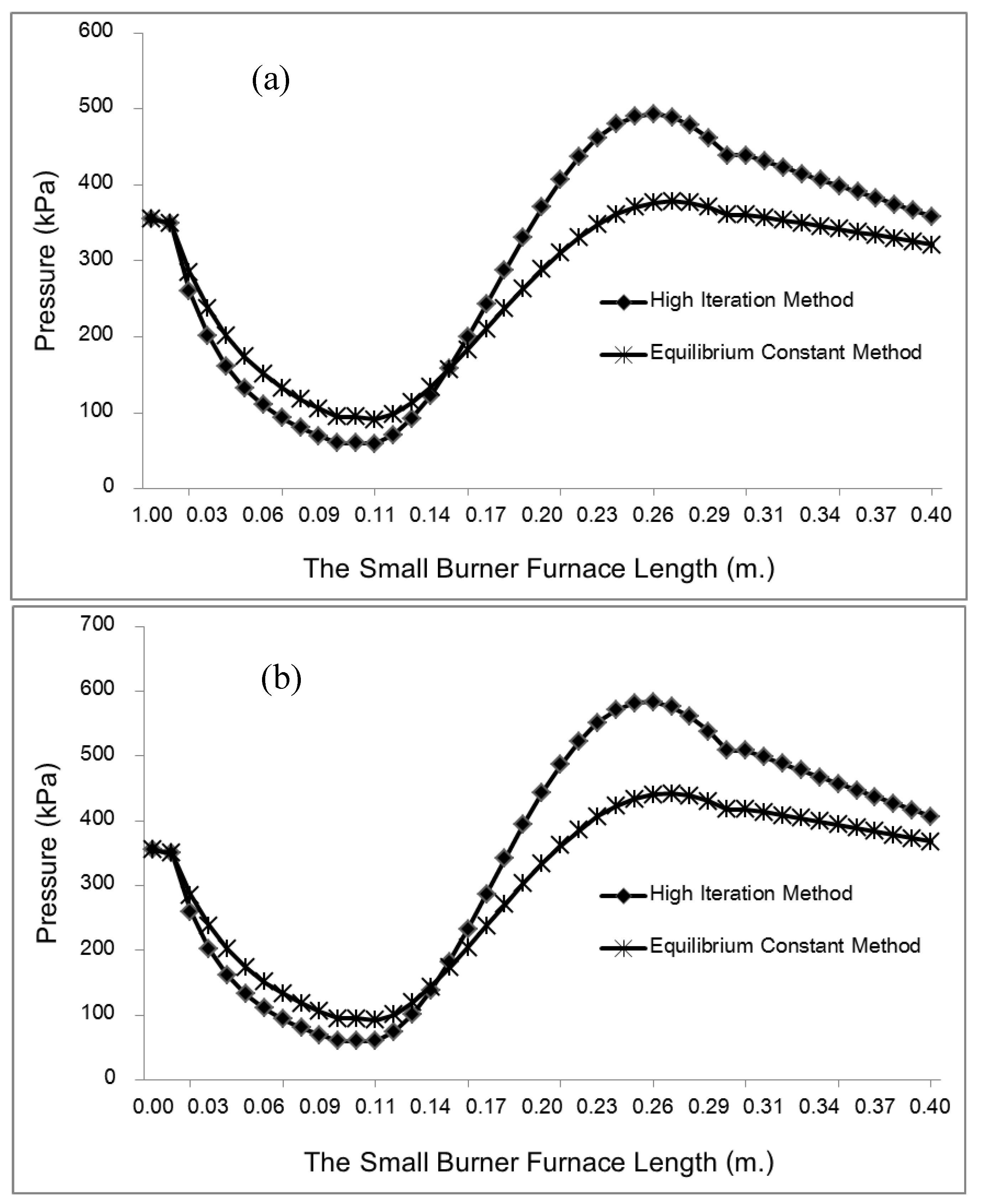 Preprints 187600 g008