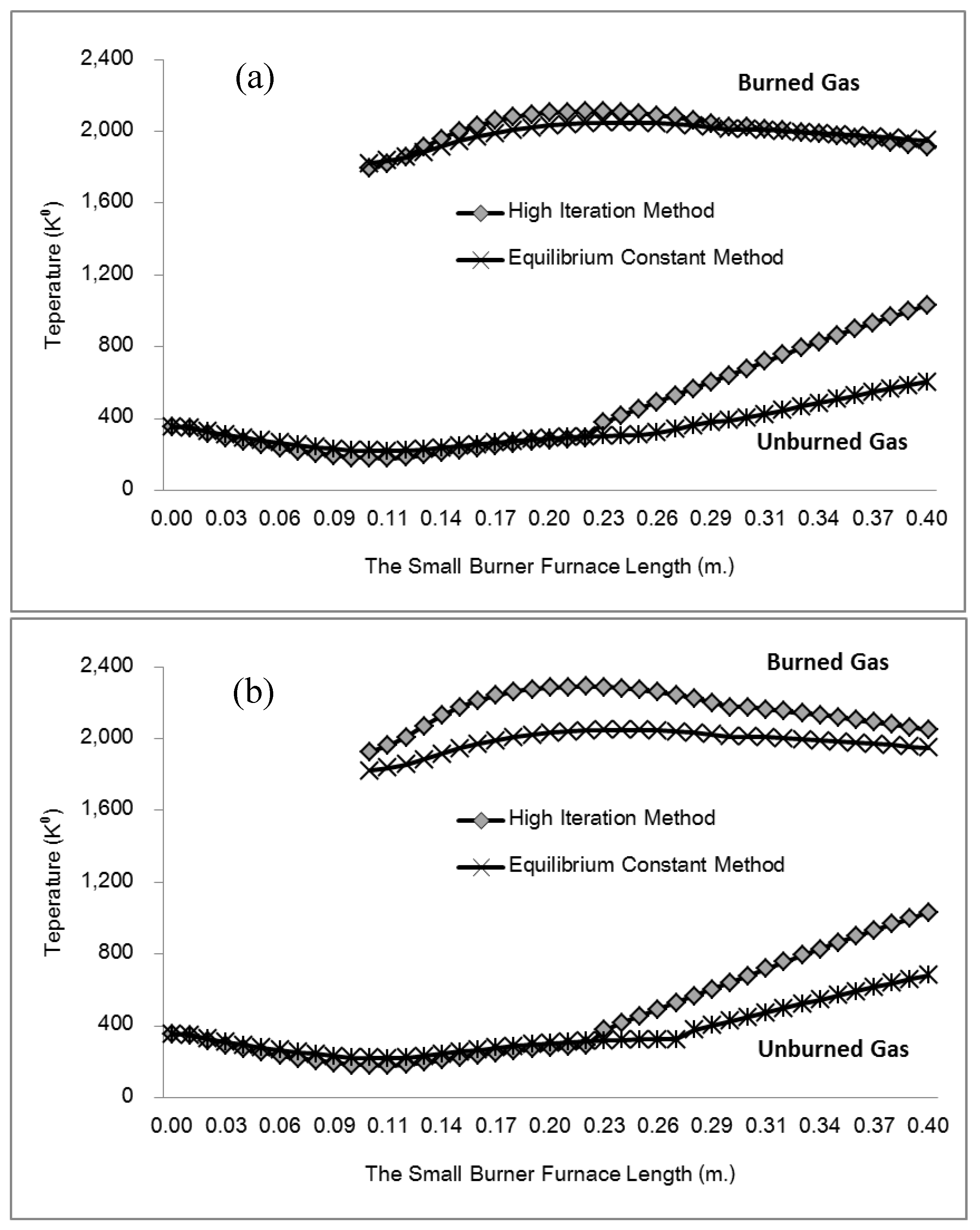 Preprints 187600 g009