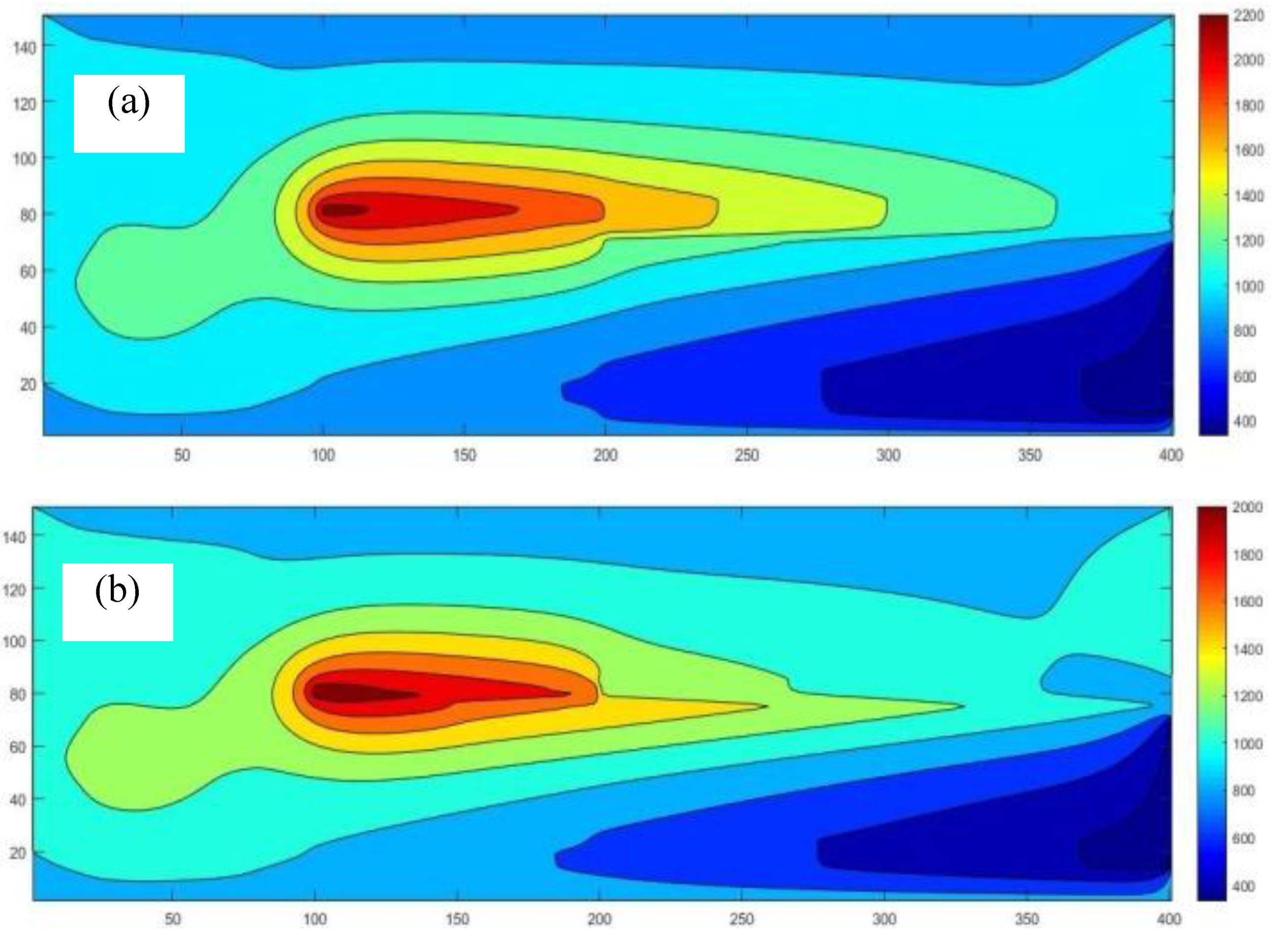 Preprints 187600 g010