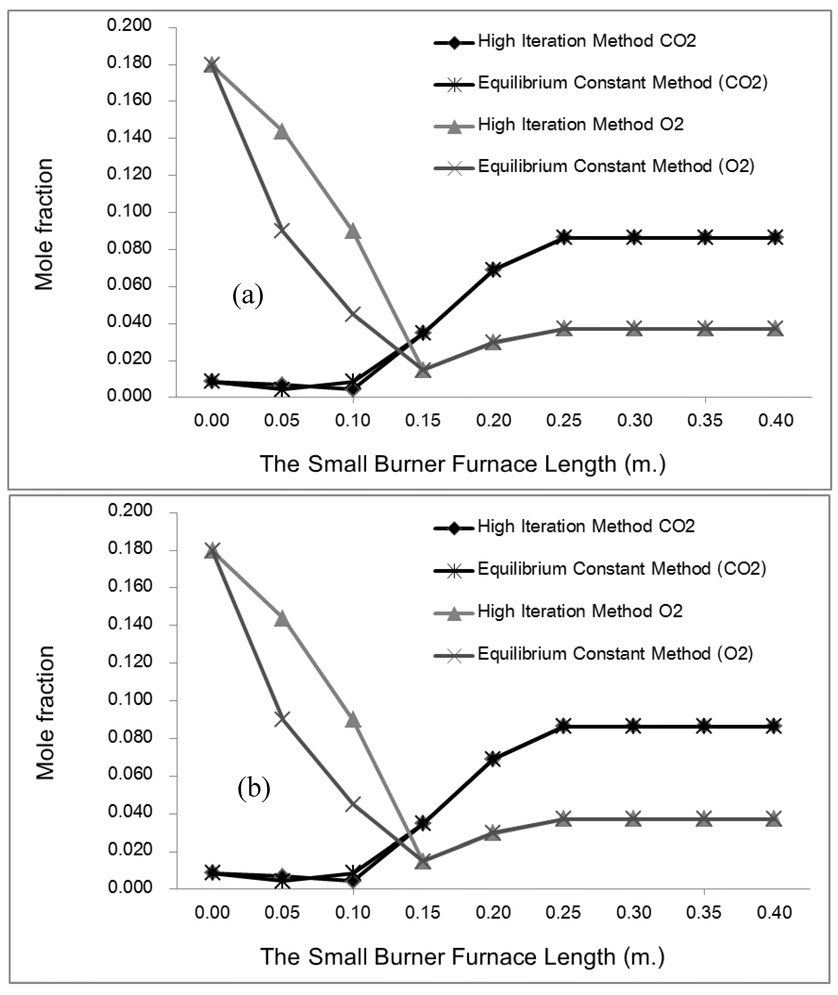 Preprints 187600 g011