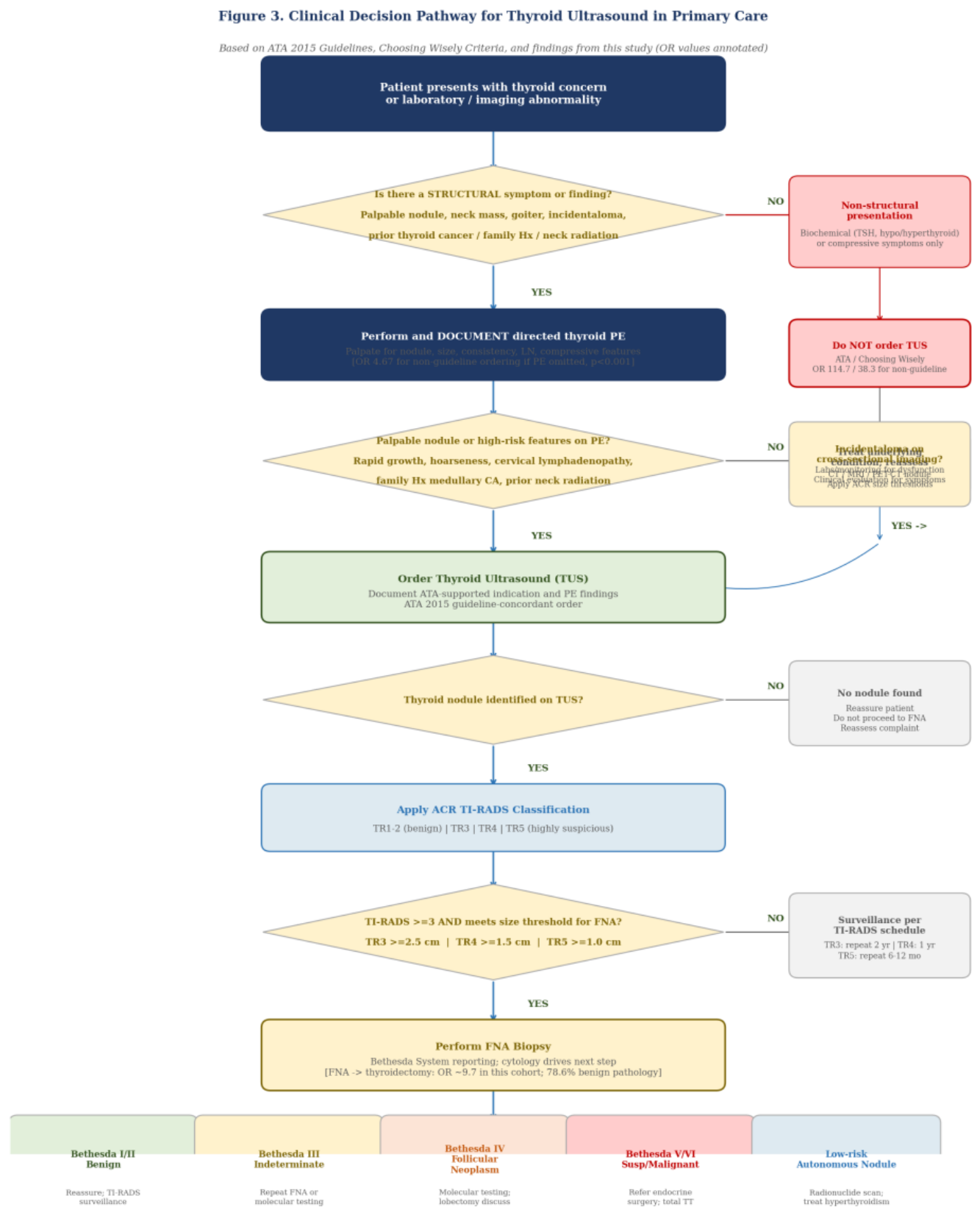 Preprints 230126 g003 Preprints 230126 g003