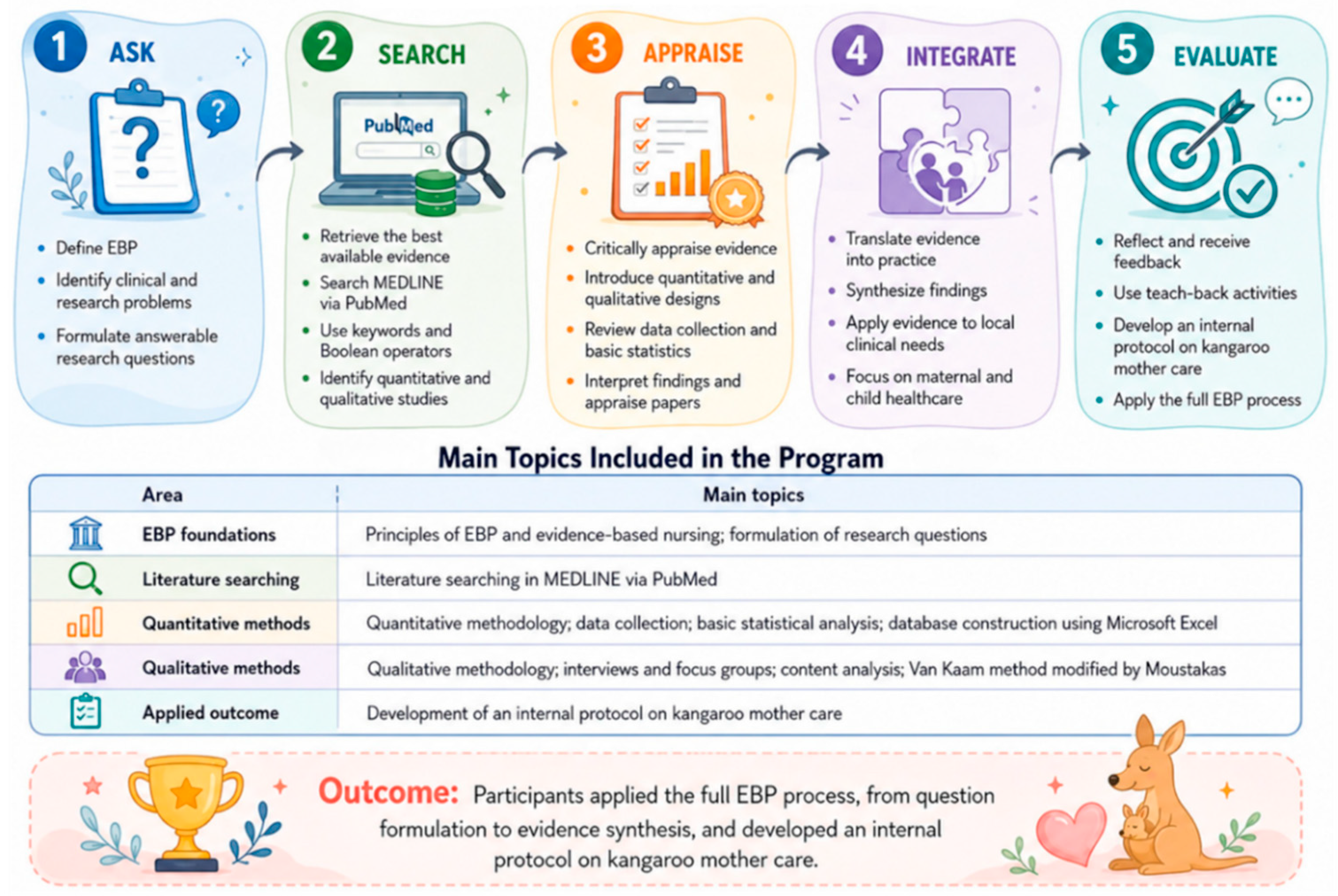 Preprints 222736 g001