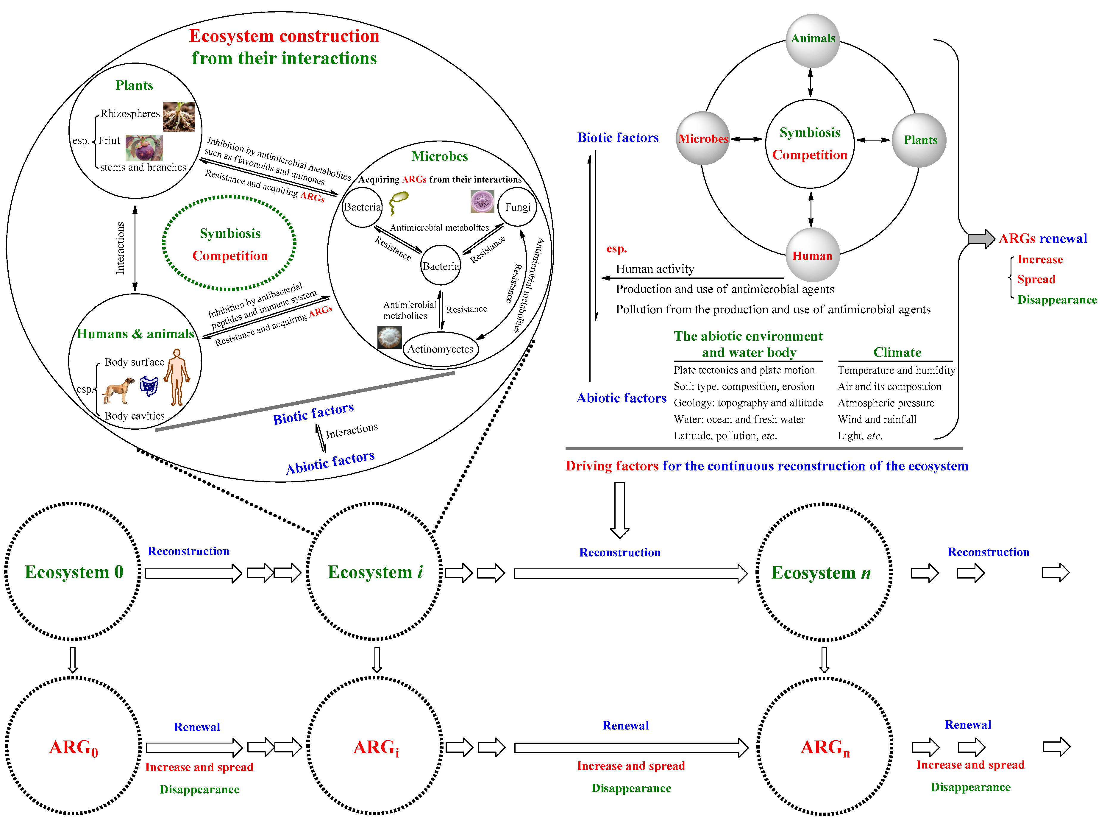 Preprints 165679 g002