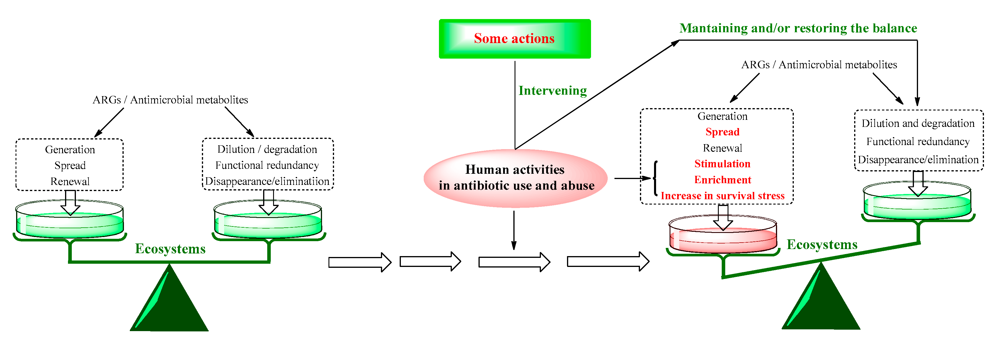 Preprints 165679 g004