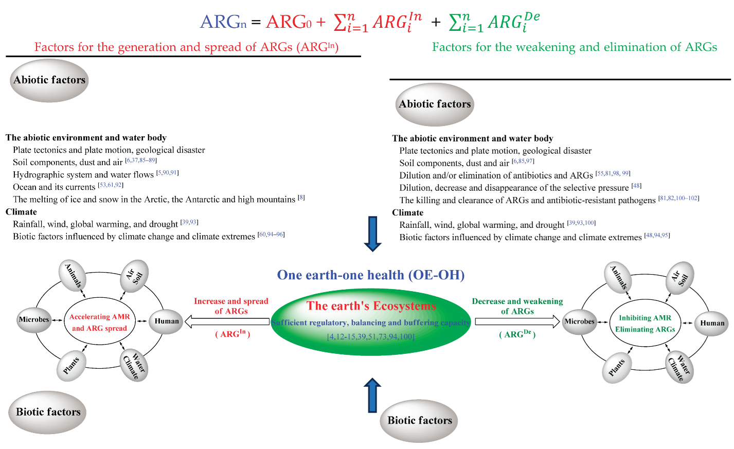 Preprints 165679 i001a
