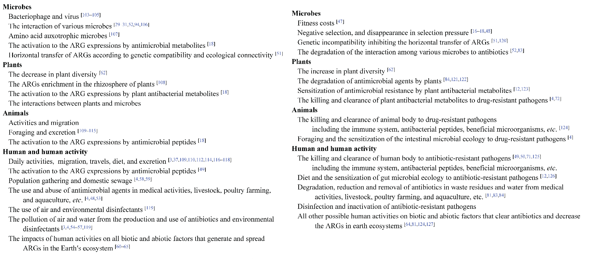 Preprints 165679 i001b