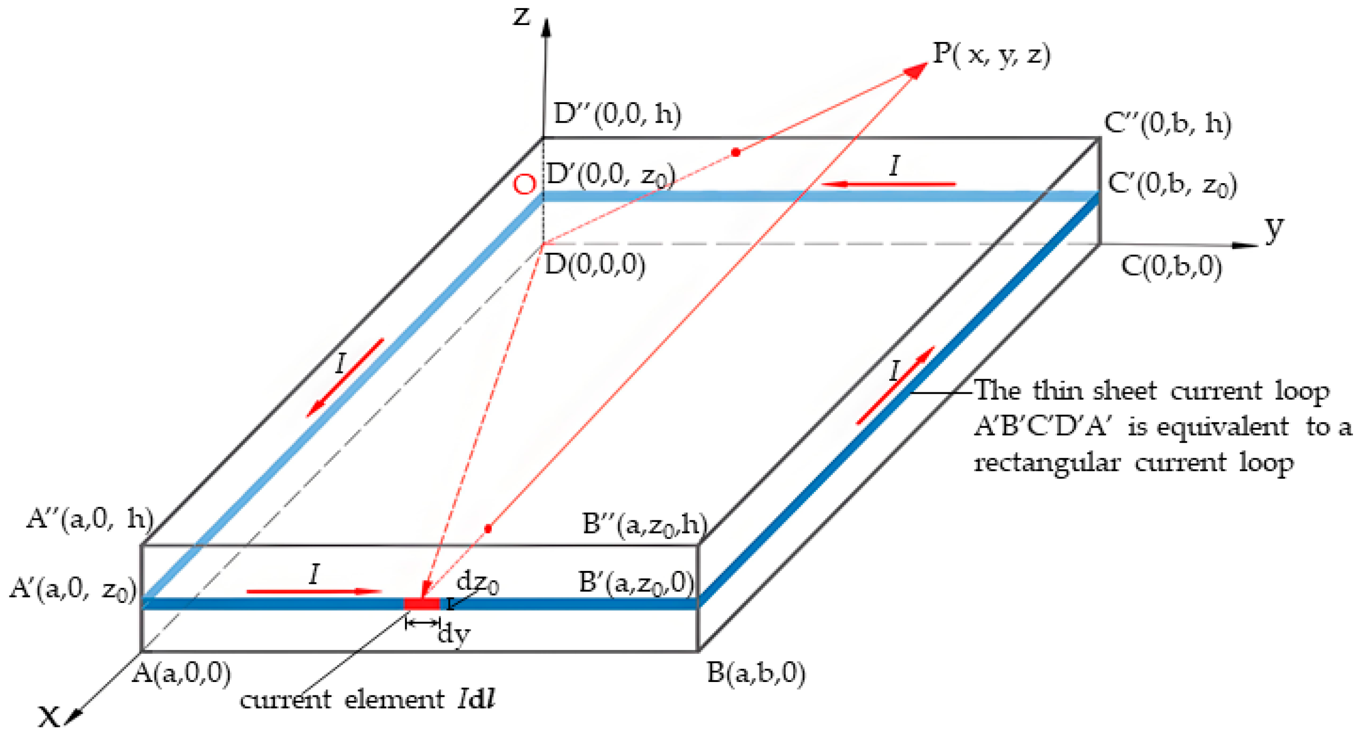 Preprints 145598 g002