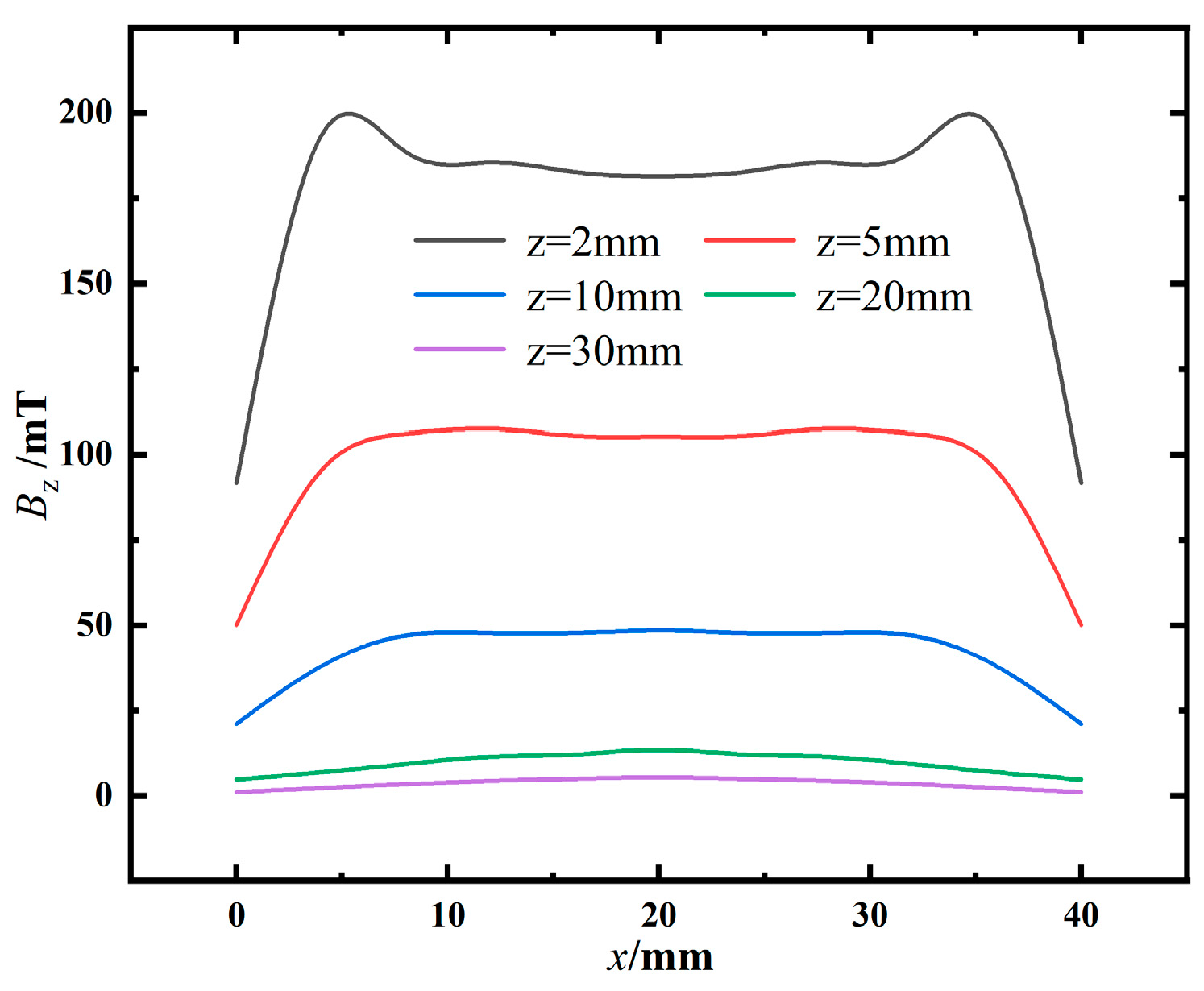Preprints 145598 g003