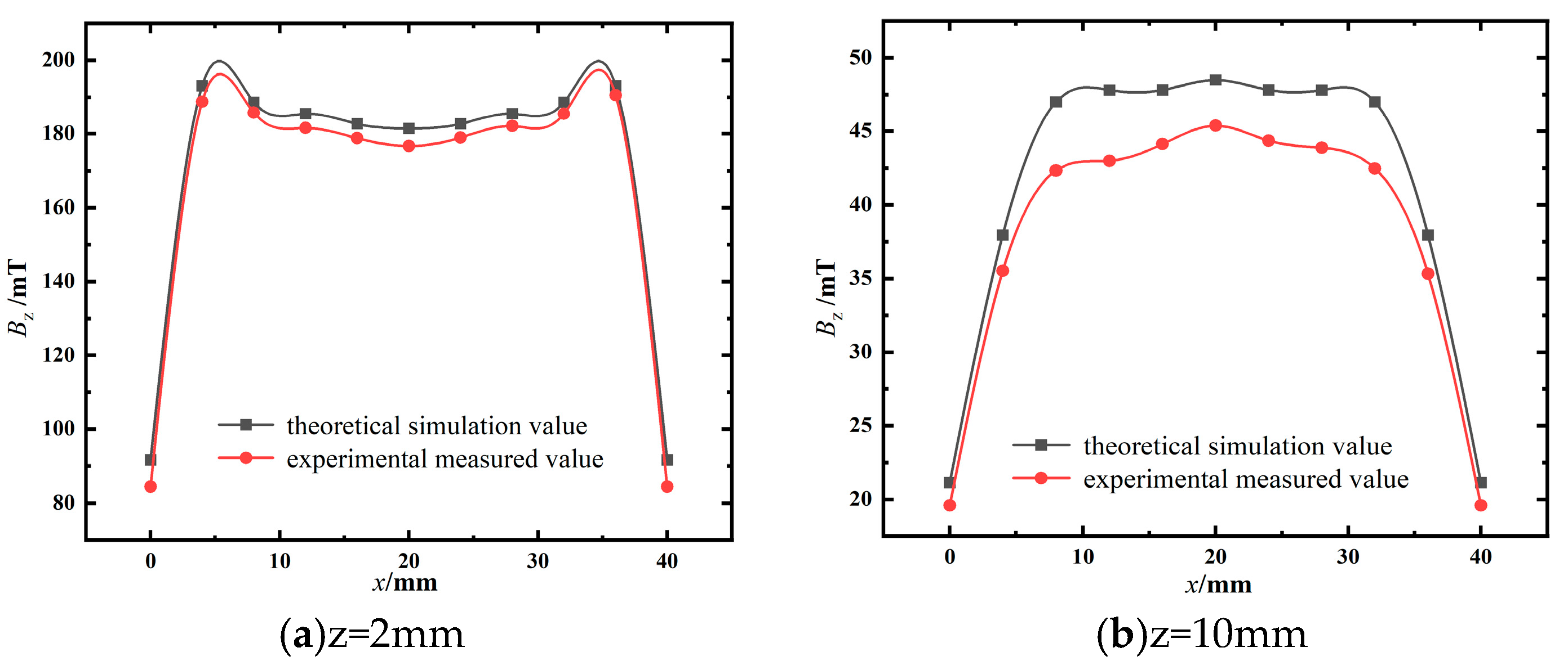 Preprints 145598 g004a