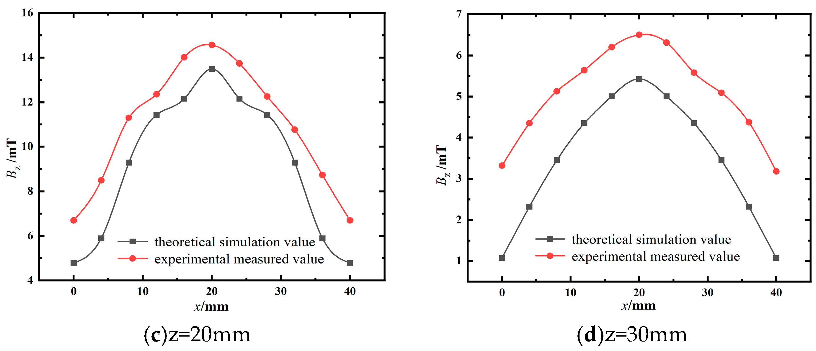Preprints 145598 g004b
