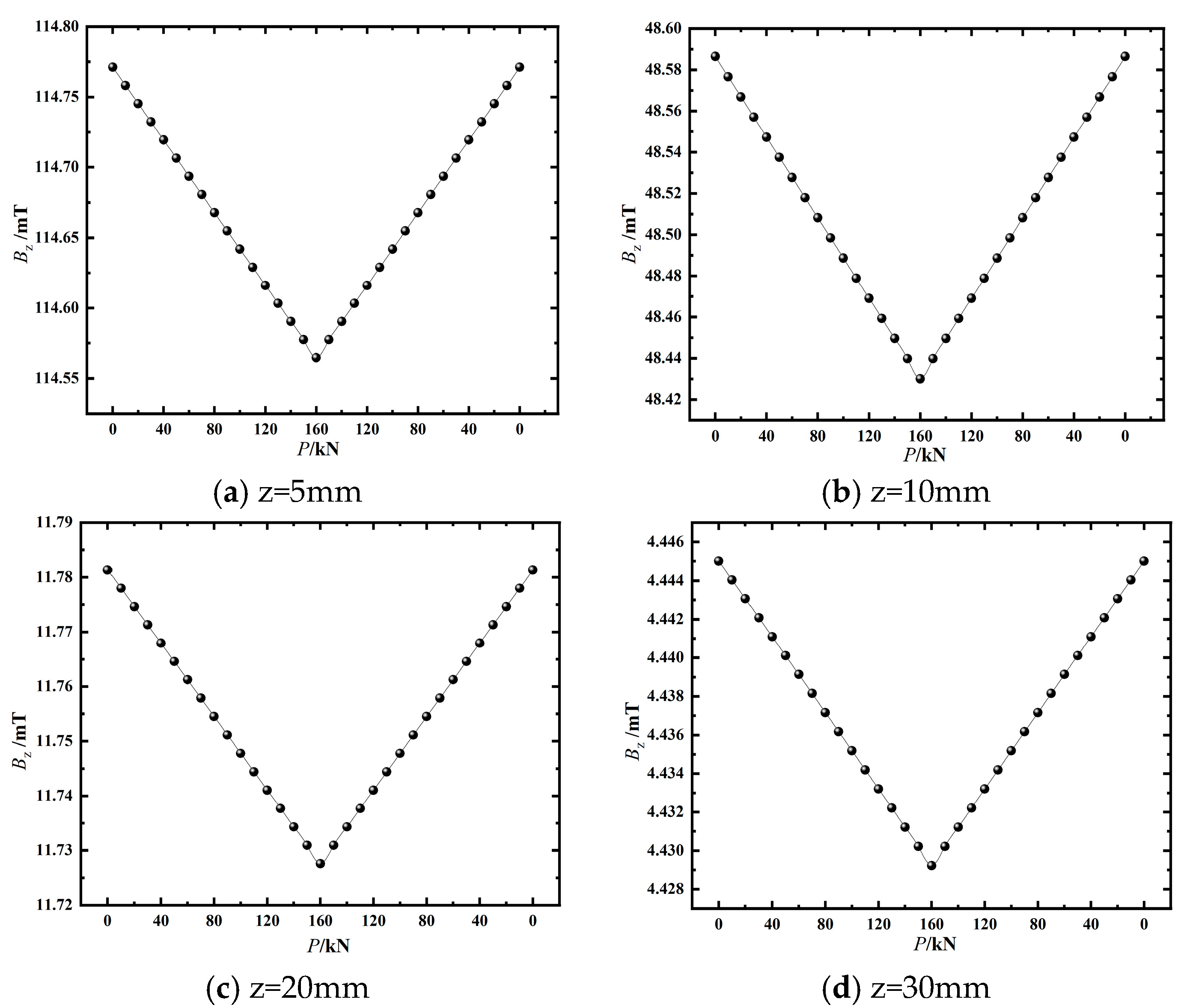 Preprints 145598 g005
