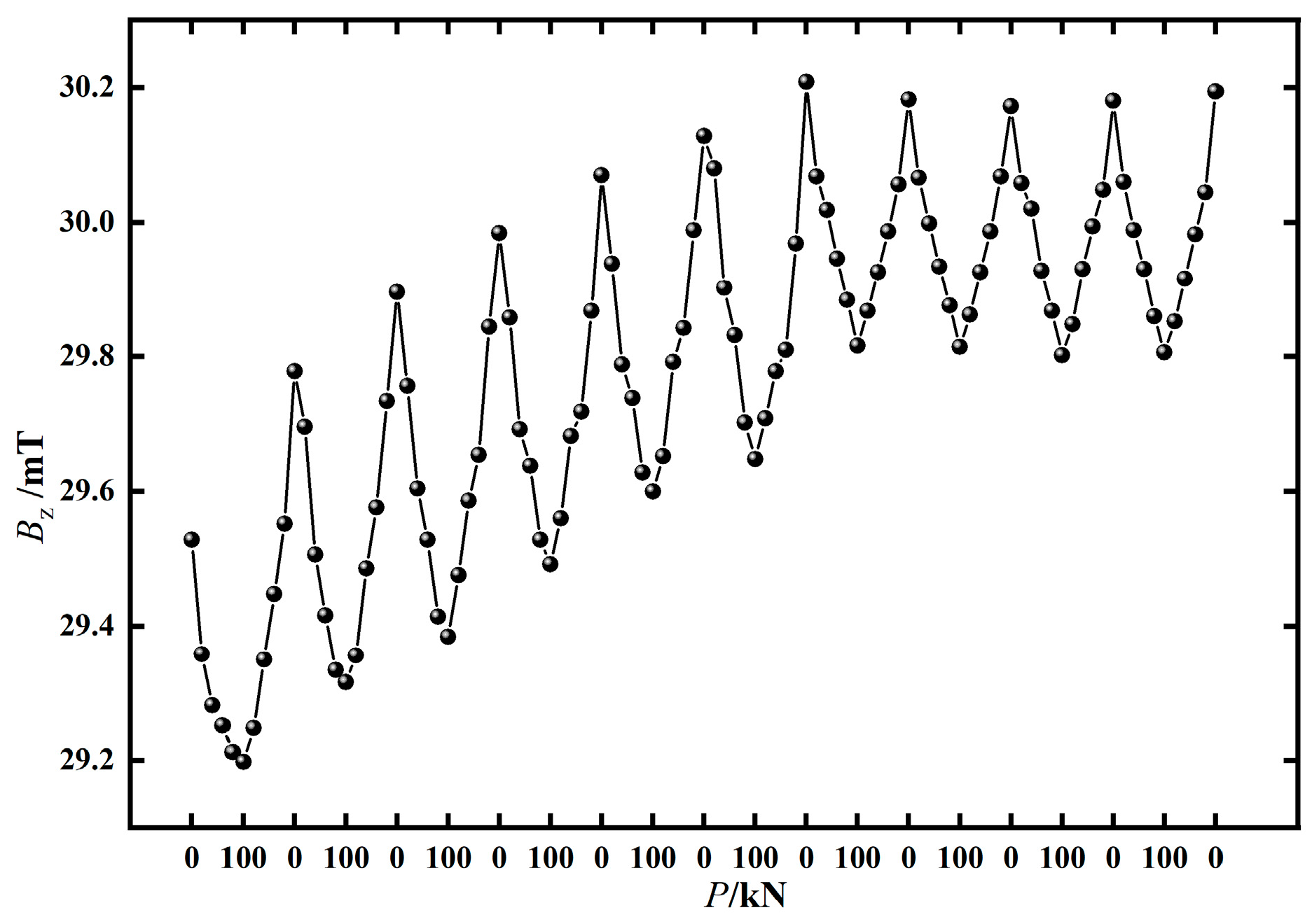Preprints 145598 g007
