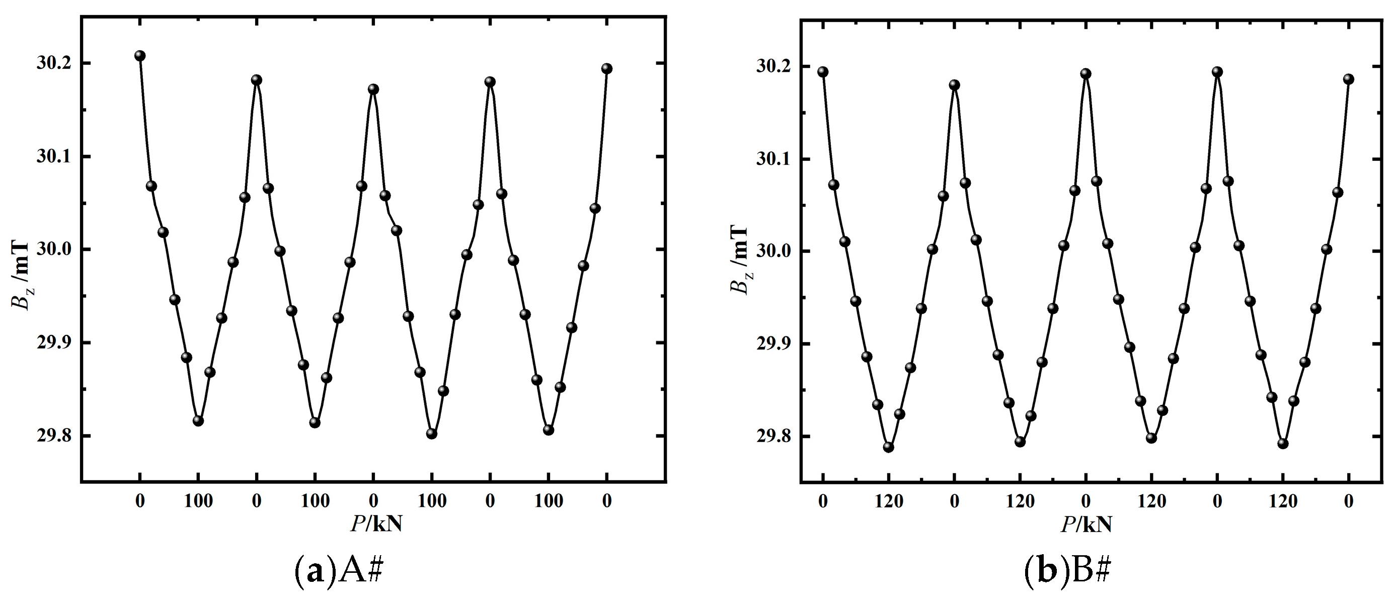 Preprints 145598 g008a