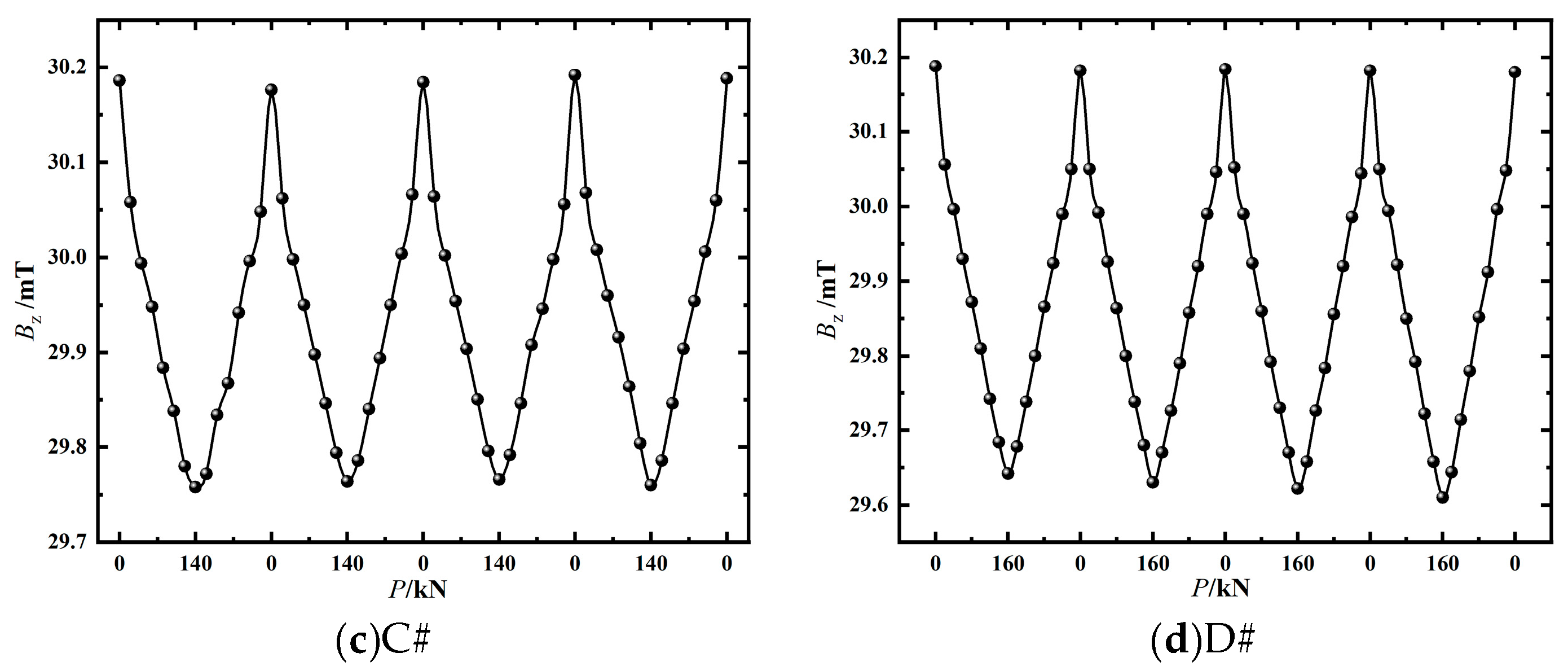 Preprints 145598 g008b