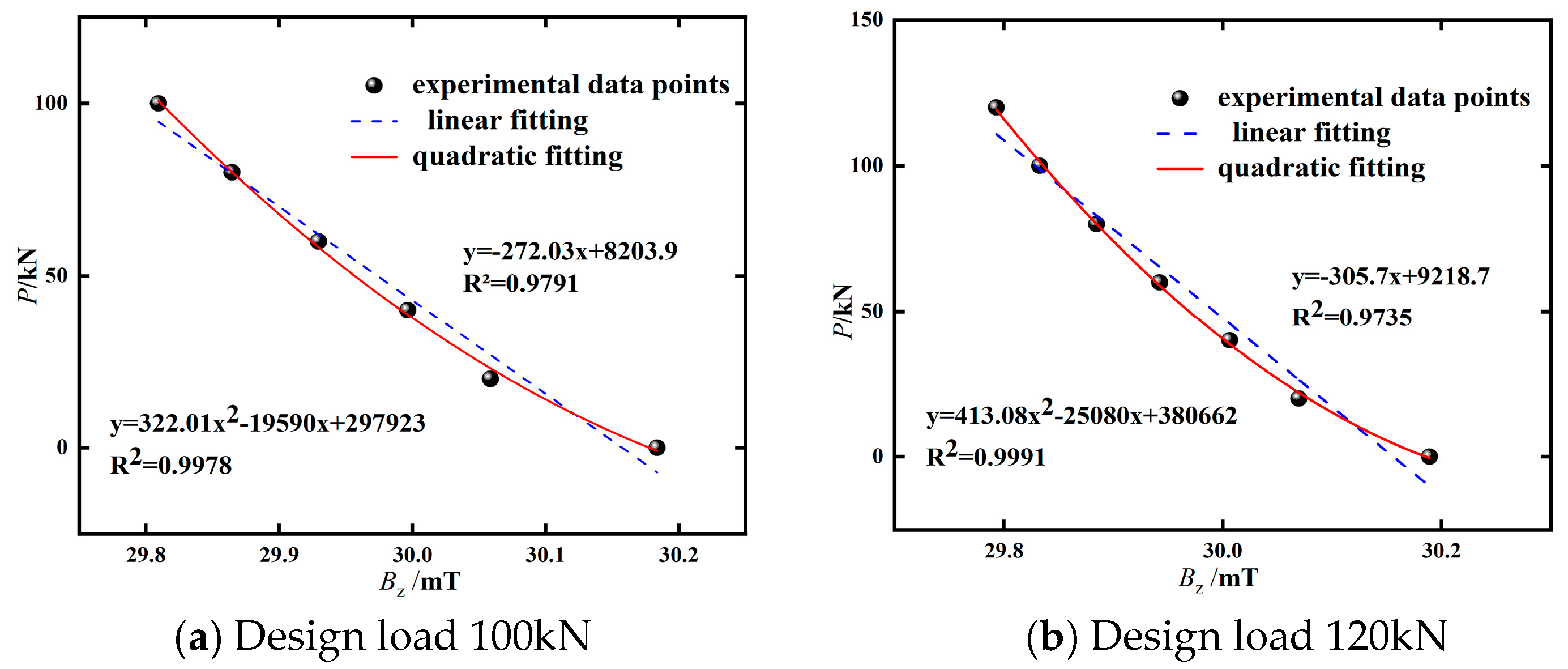 Preprints 145598 g009a