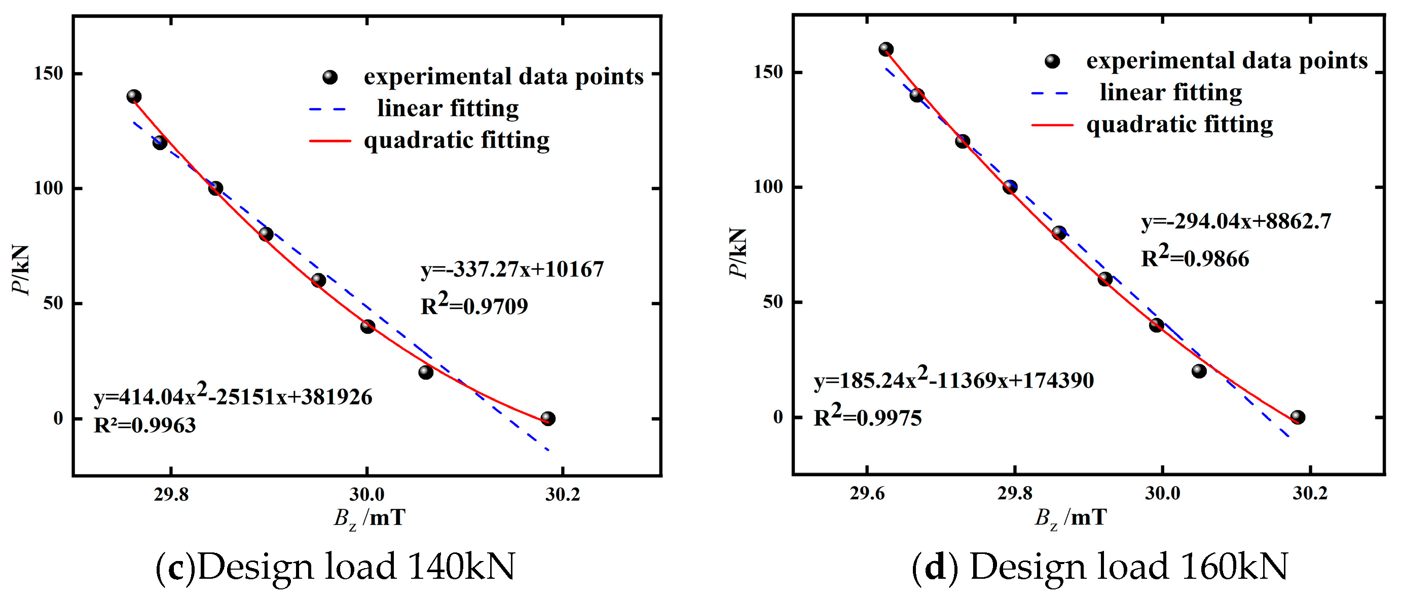 Preprints 145598 g009b
