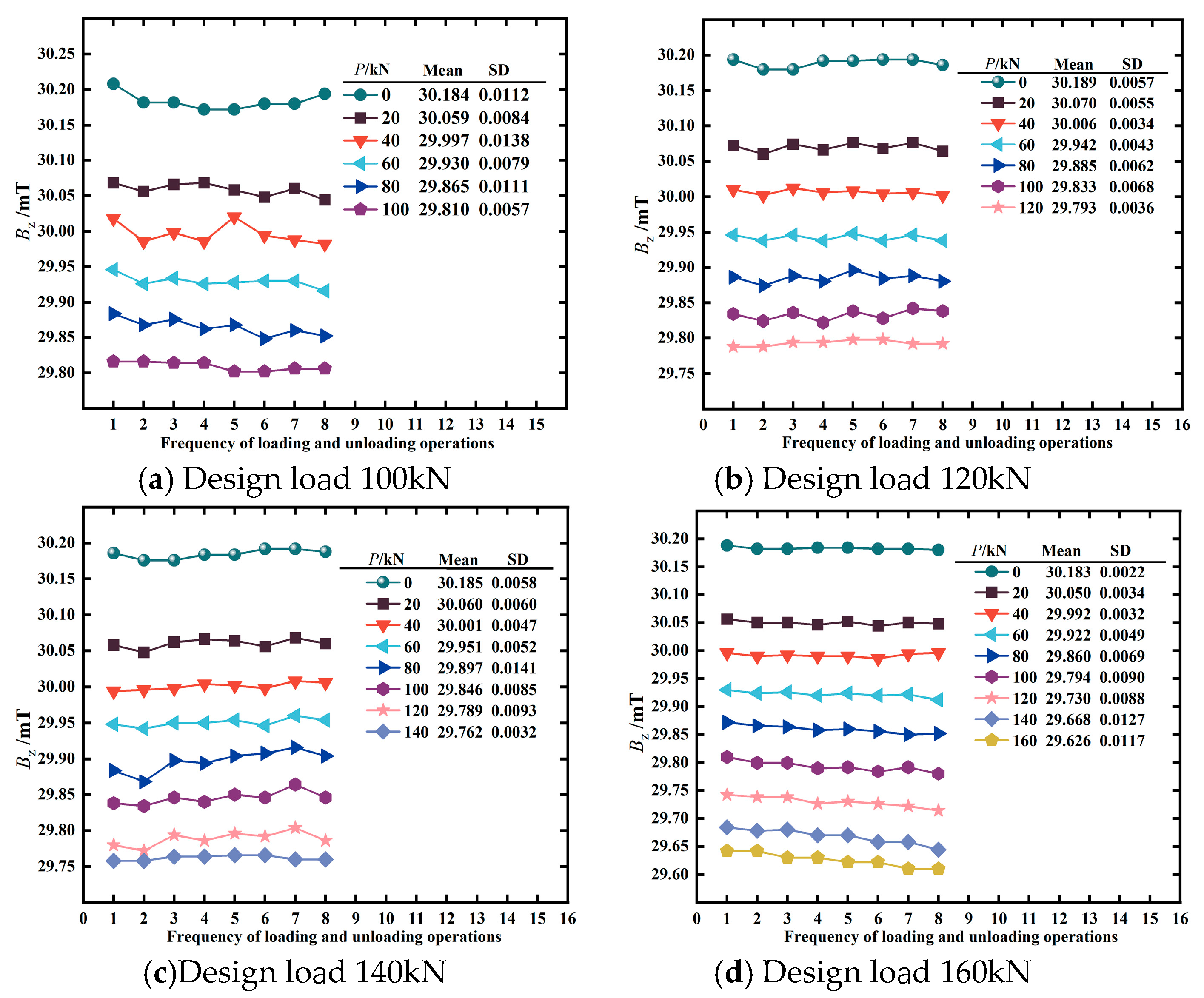 Preprints 145598 g010