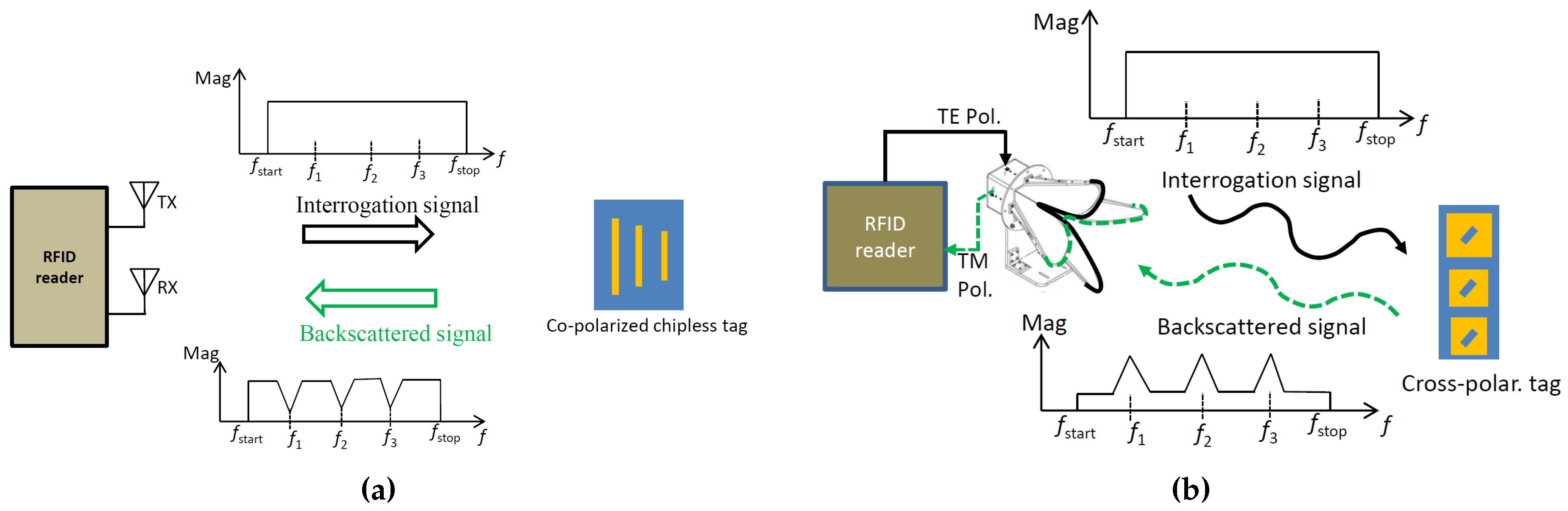 Preprints 79165 g001
