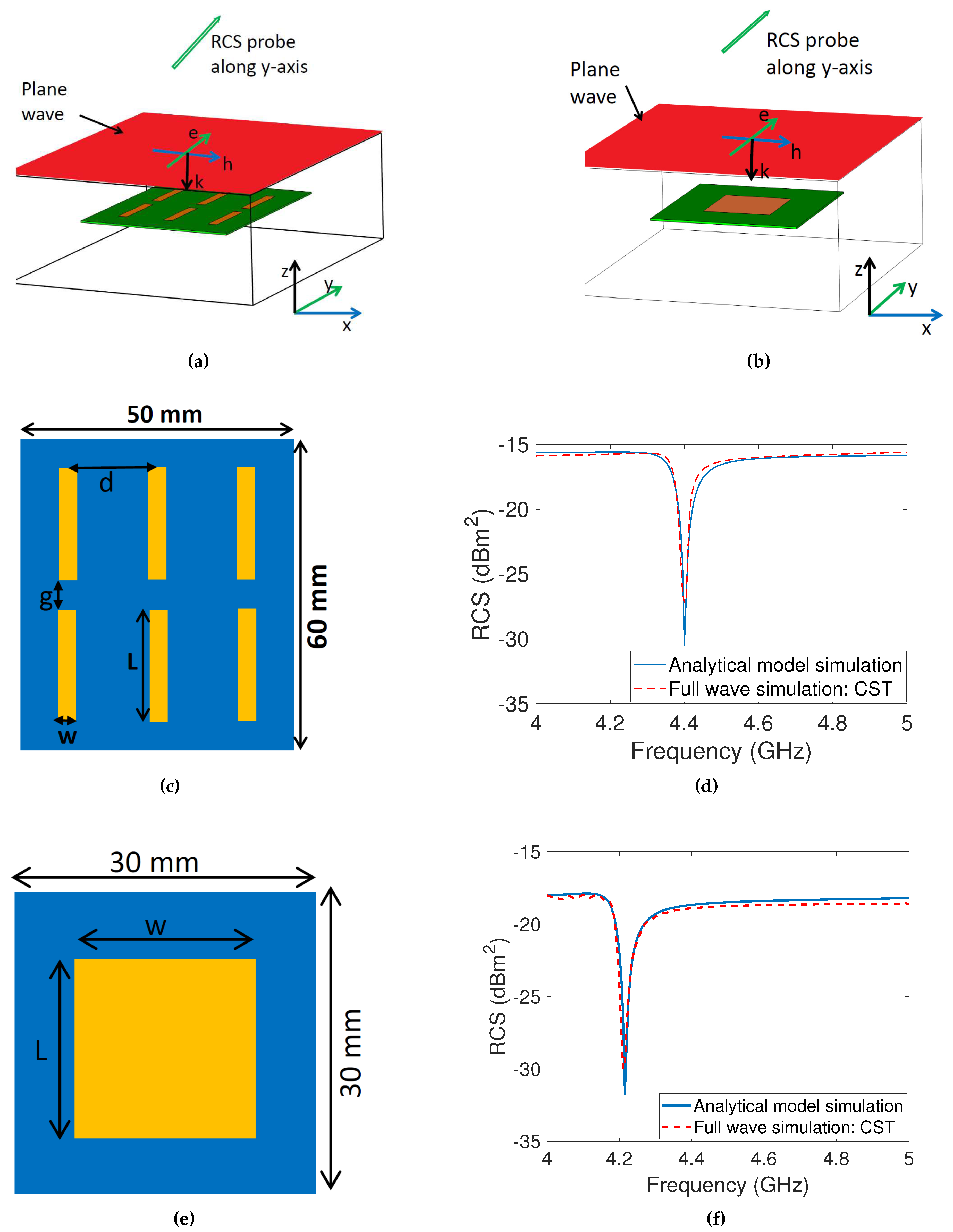 Preprints 79165 g002