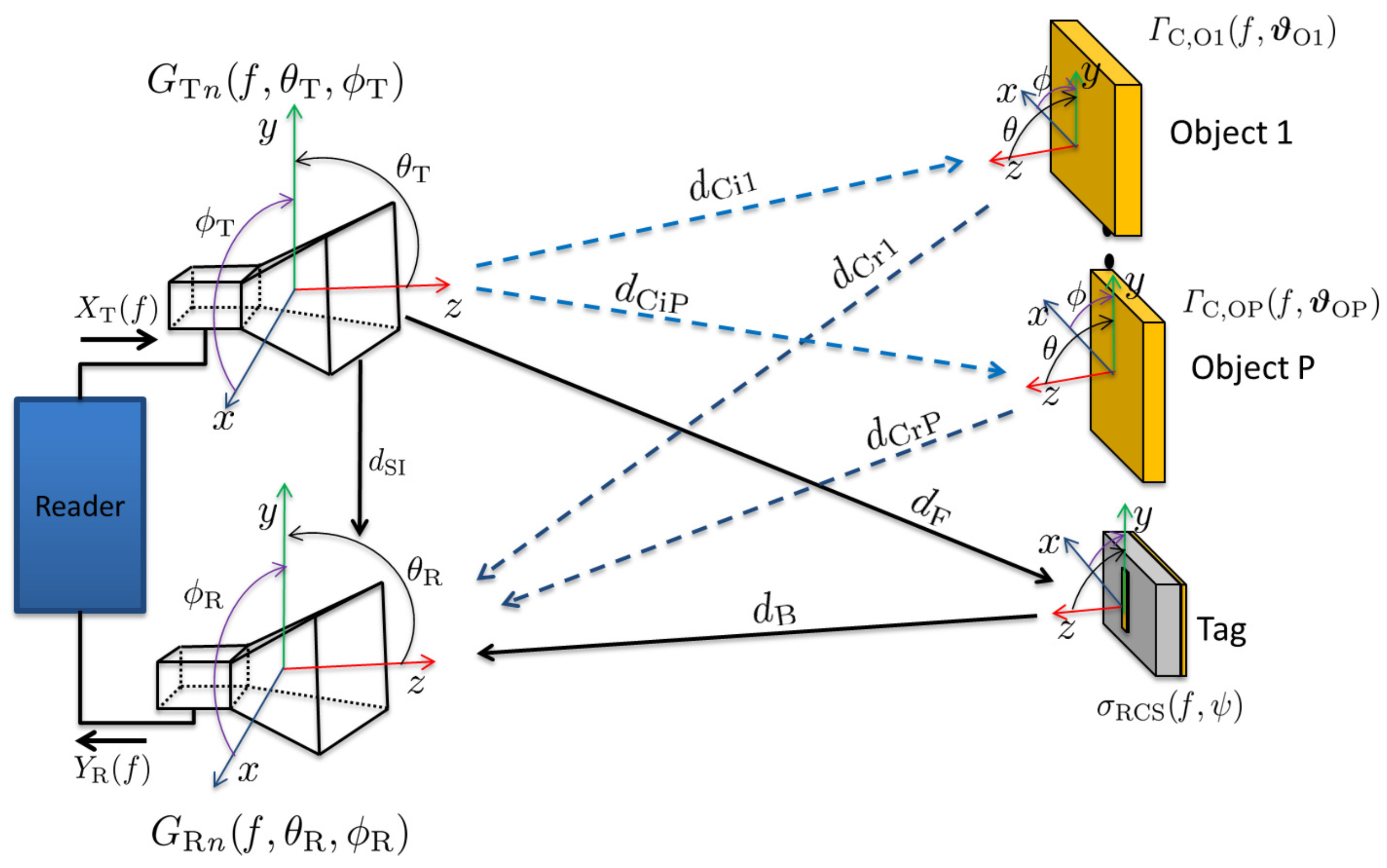 Preprints 79165 g004
