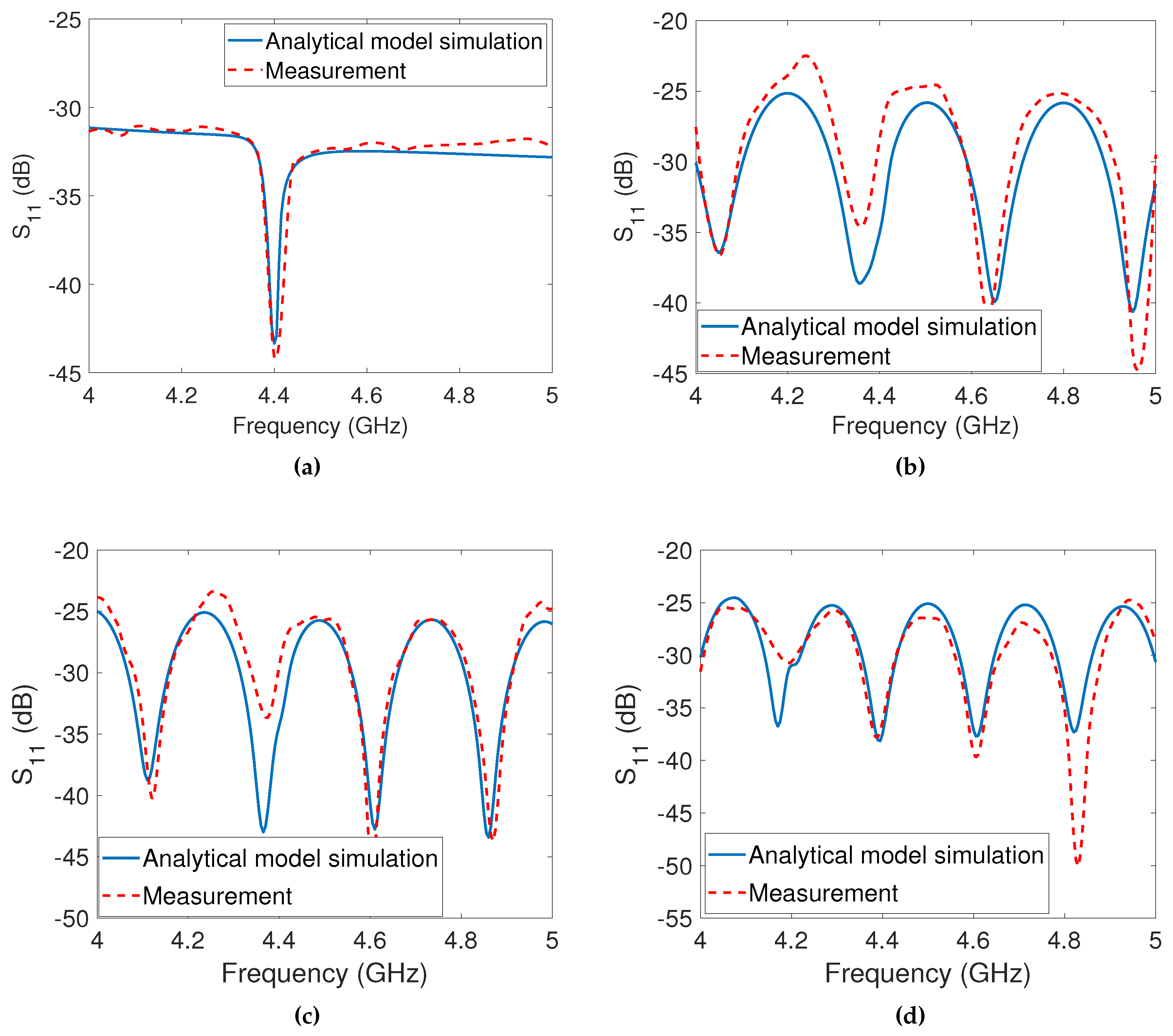Preprints 79165 g006