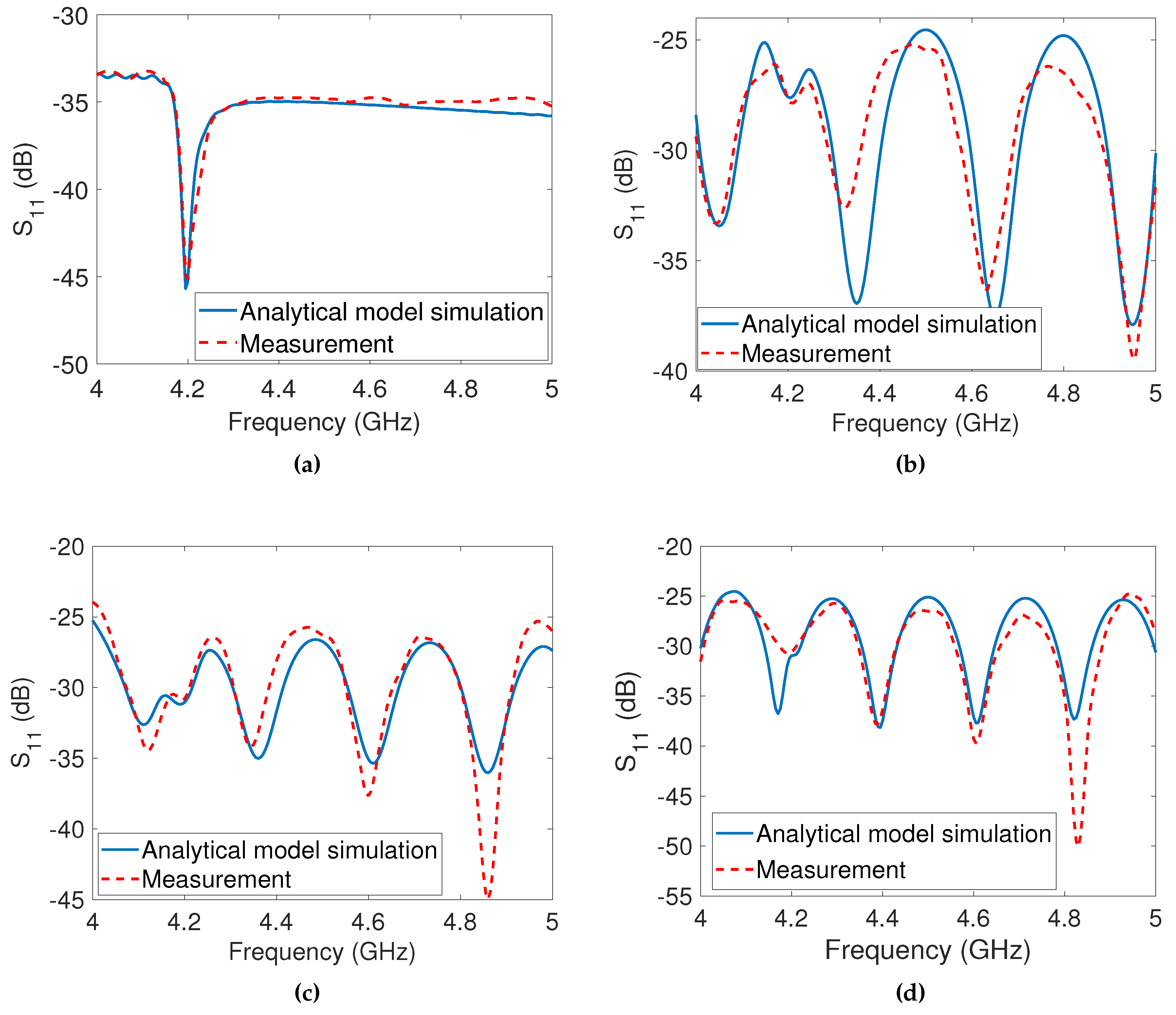 Preprints 79165 g007