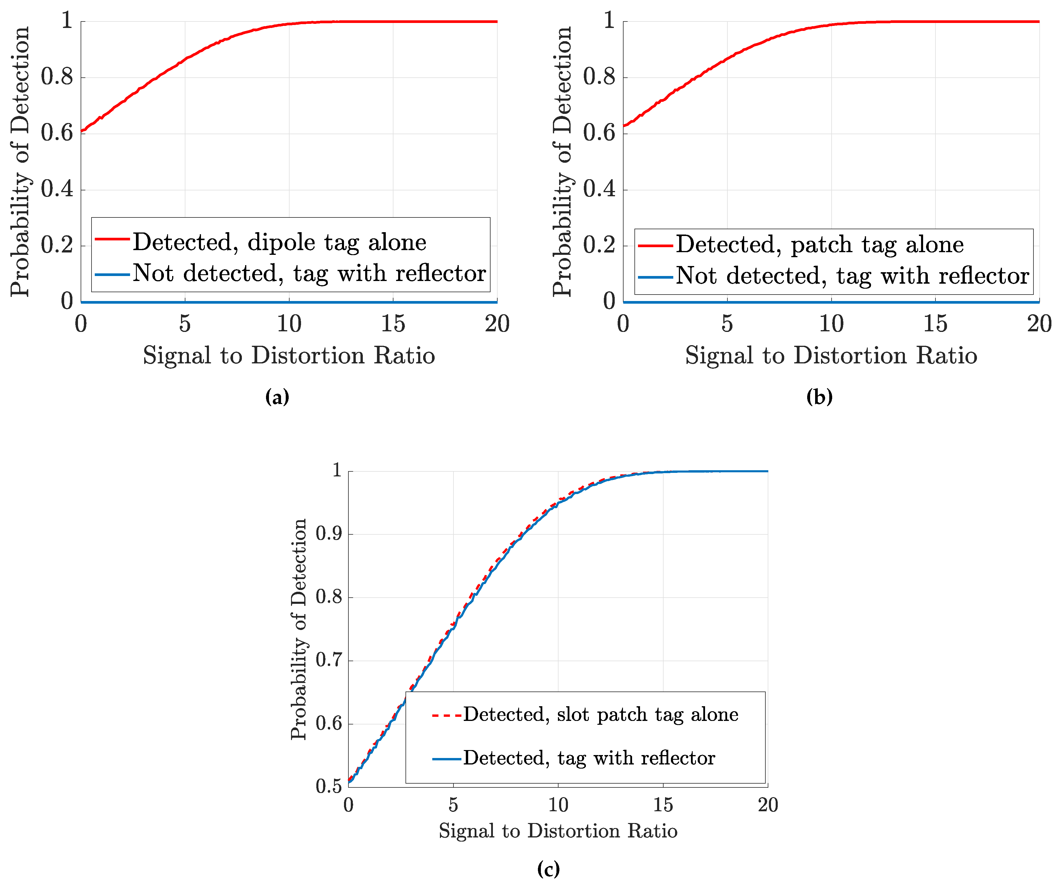 Preprints 79165 g009