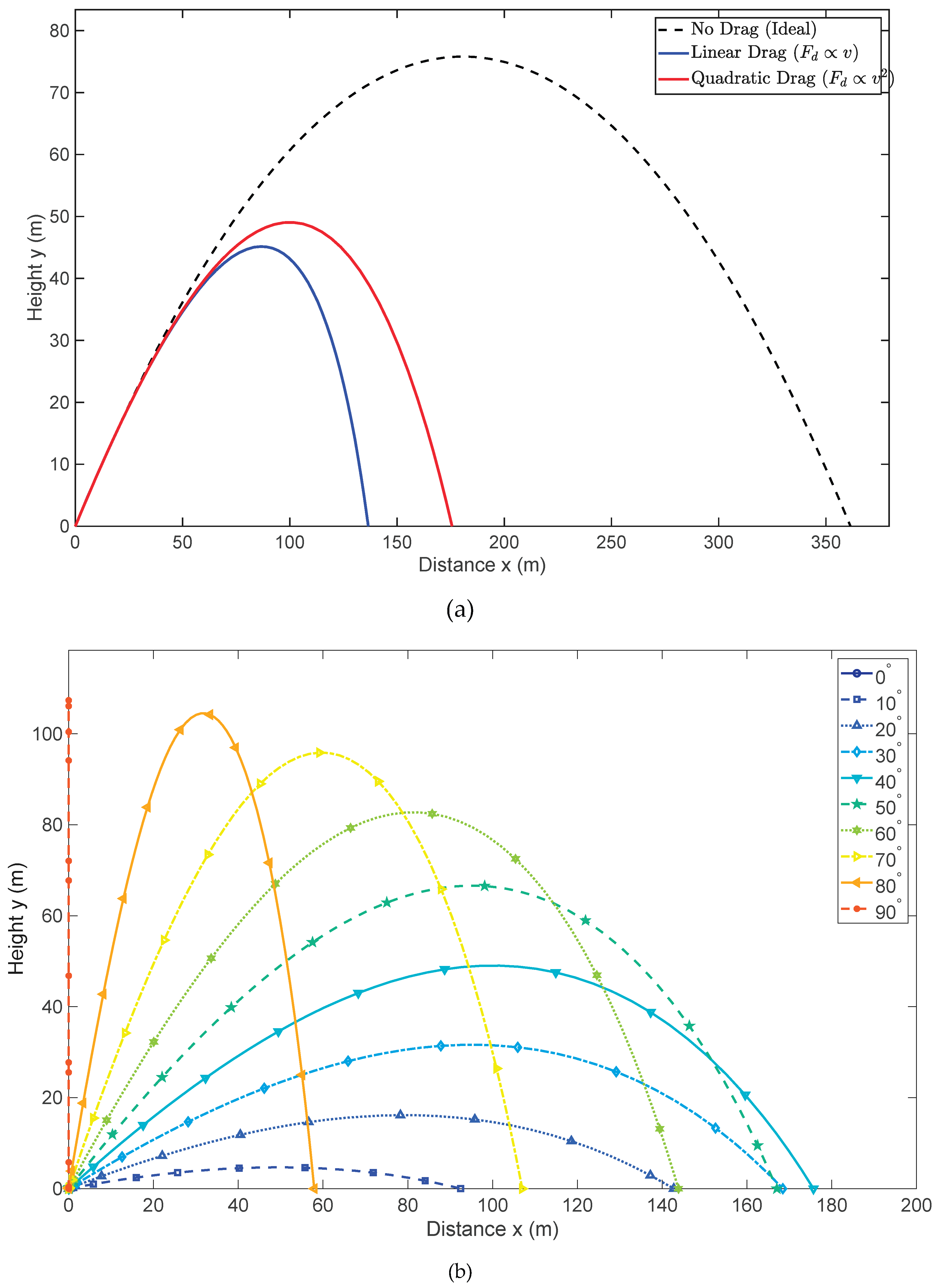 Preprints 236497 g001