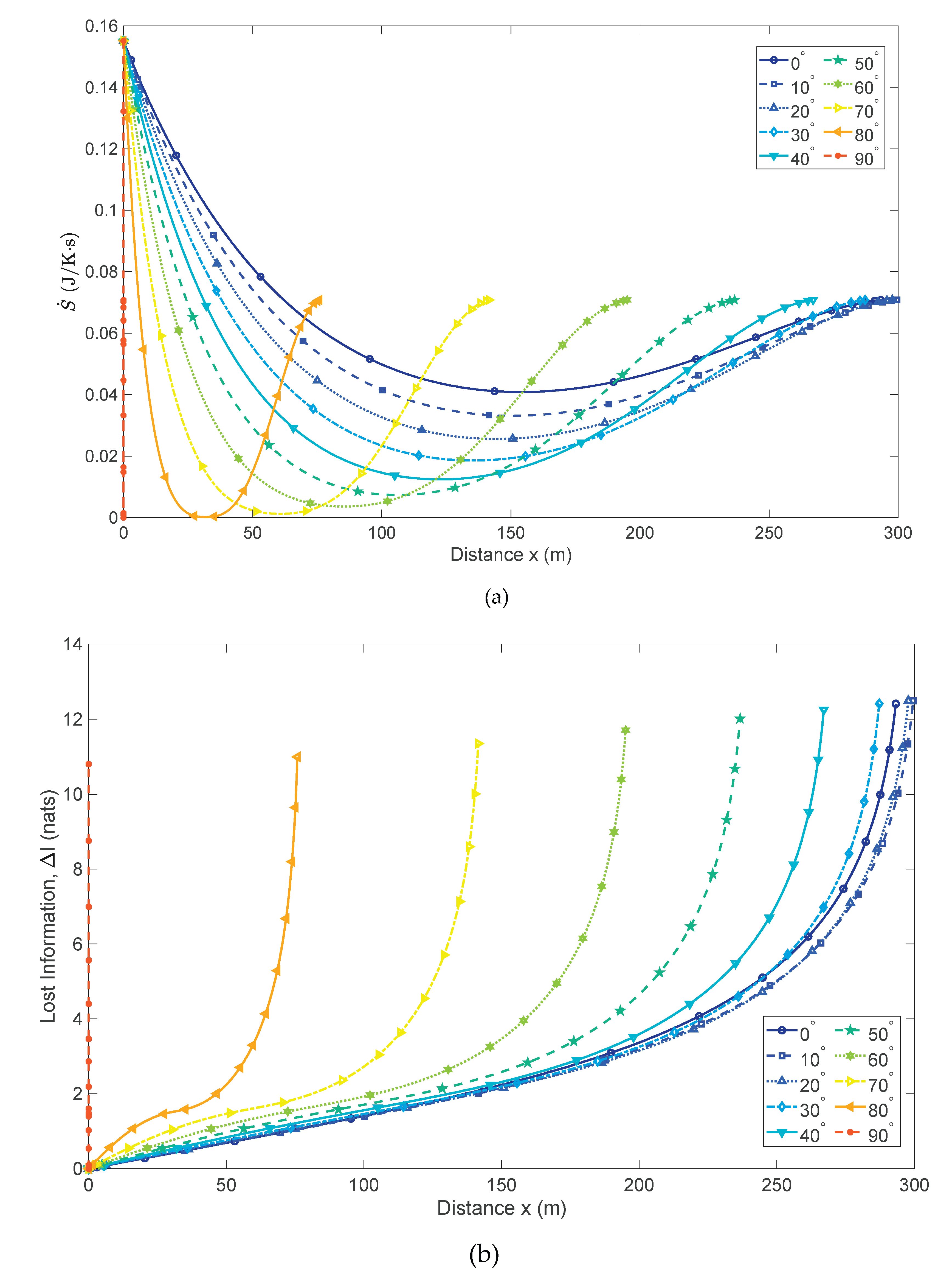 Preprints 236497 g004