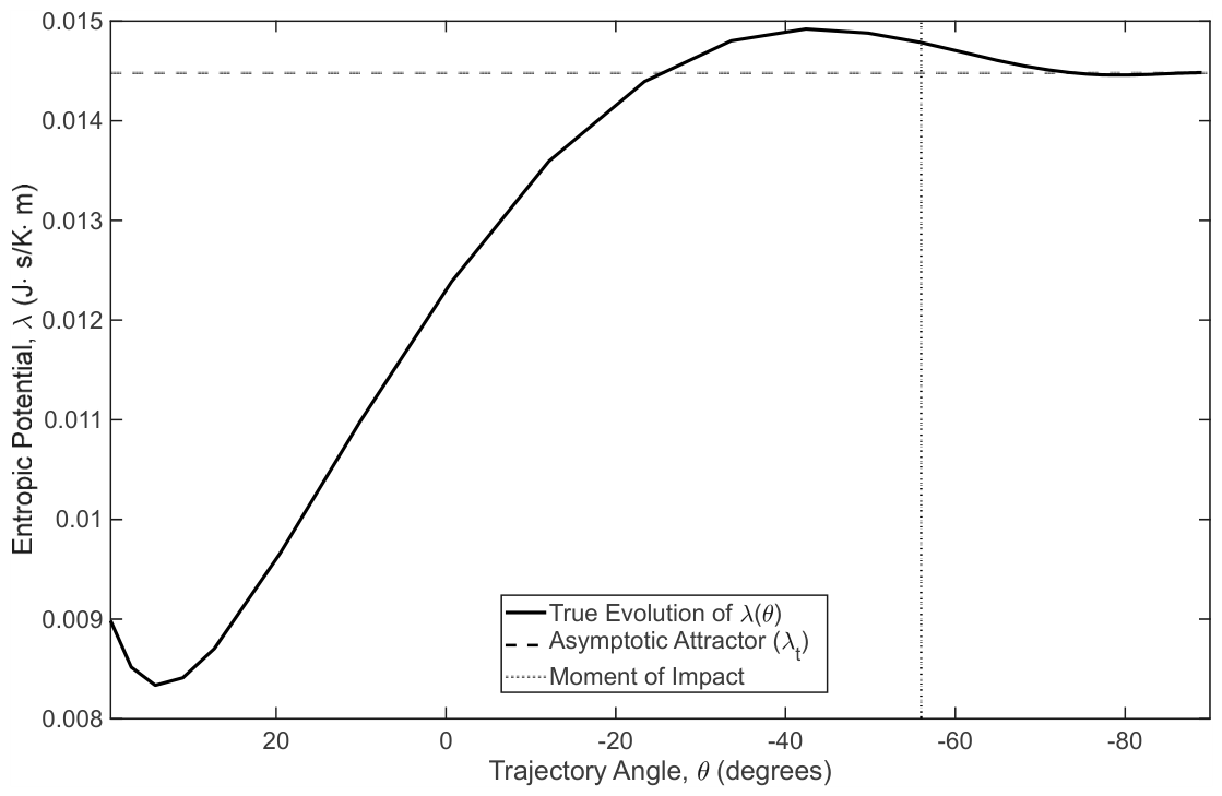 Preprints 236497 g005
