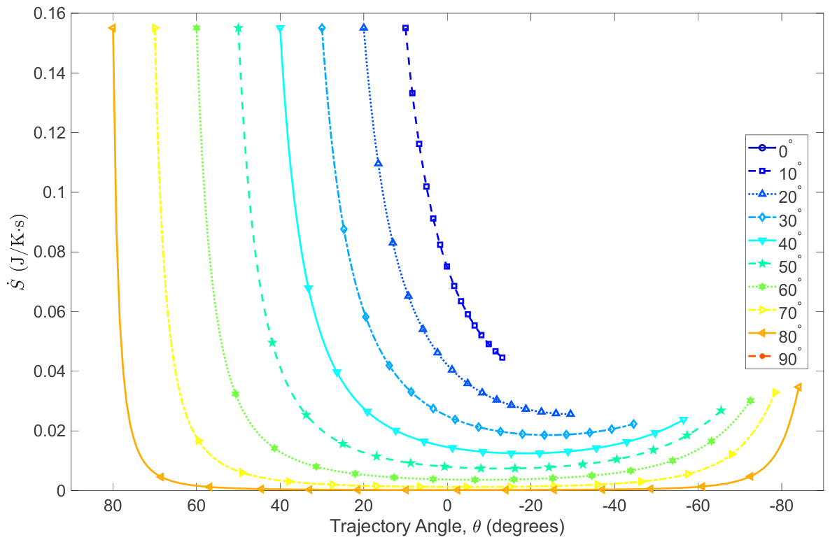 Preprints 236497 g006