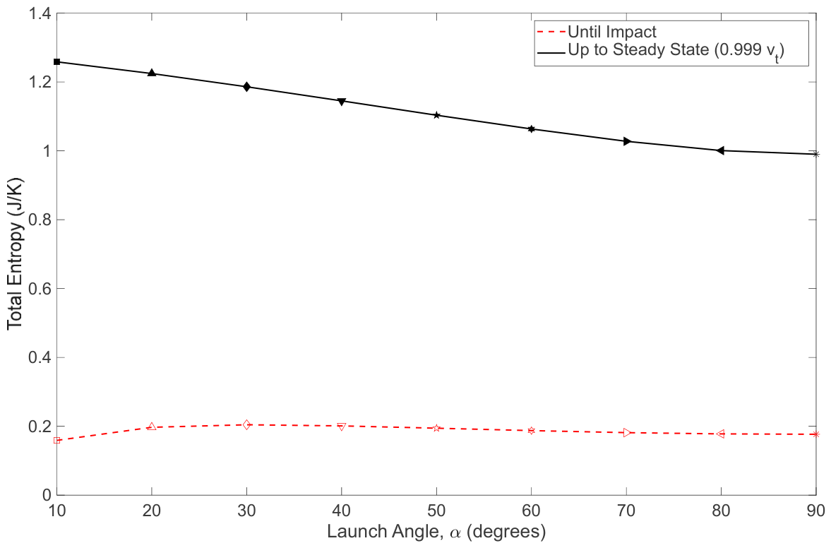 Preprints 236497 g008