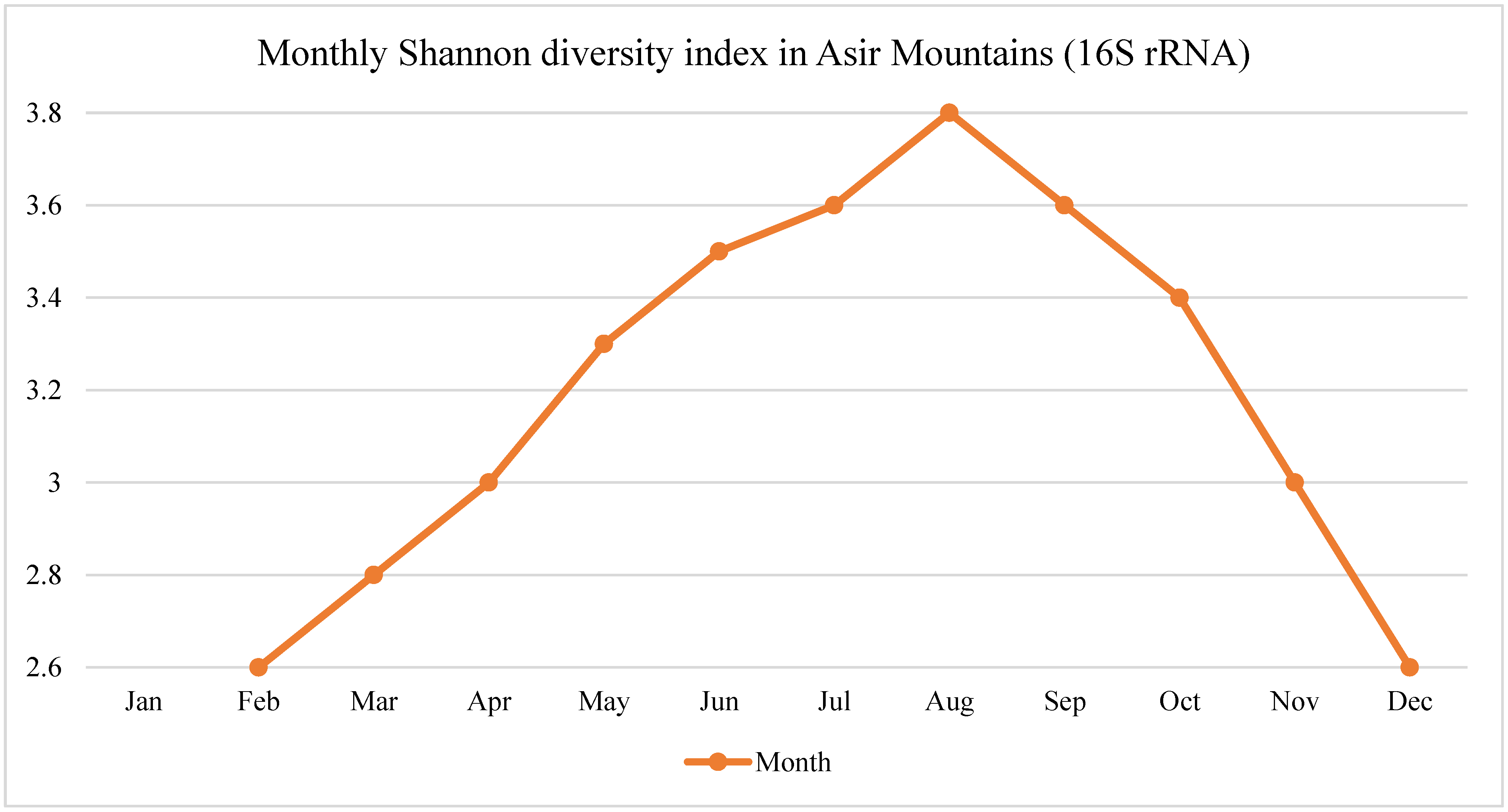Preprints 159104 g001