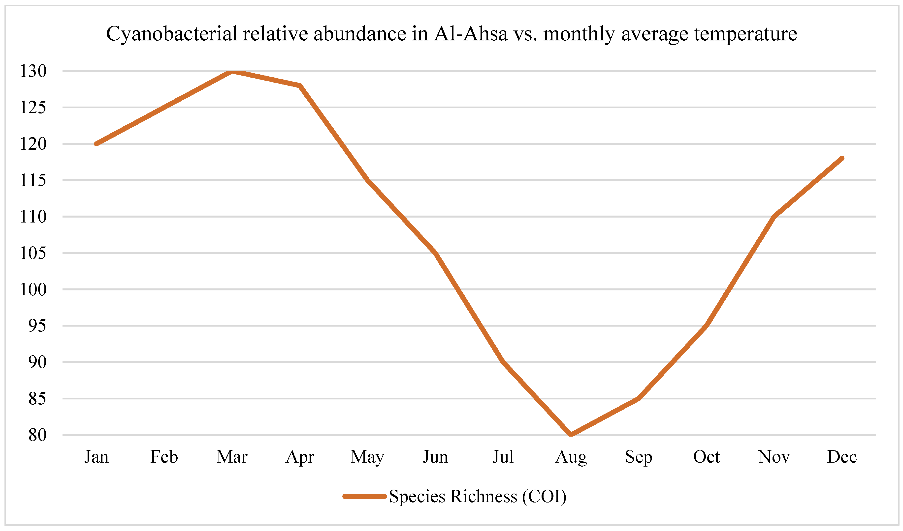 Preprints 159104 g002