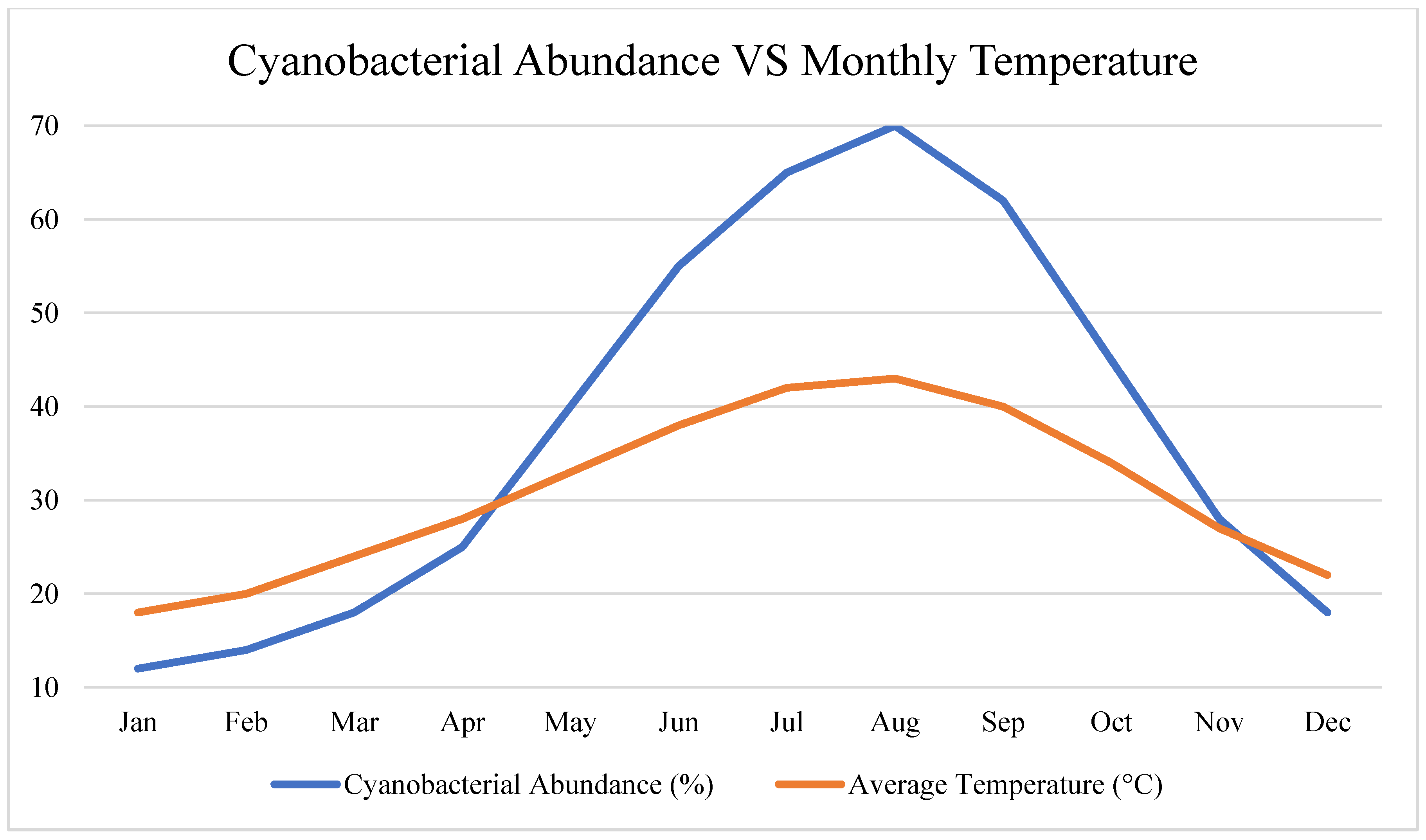 Preprints 159104 g003