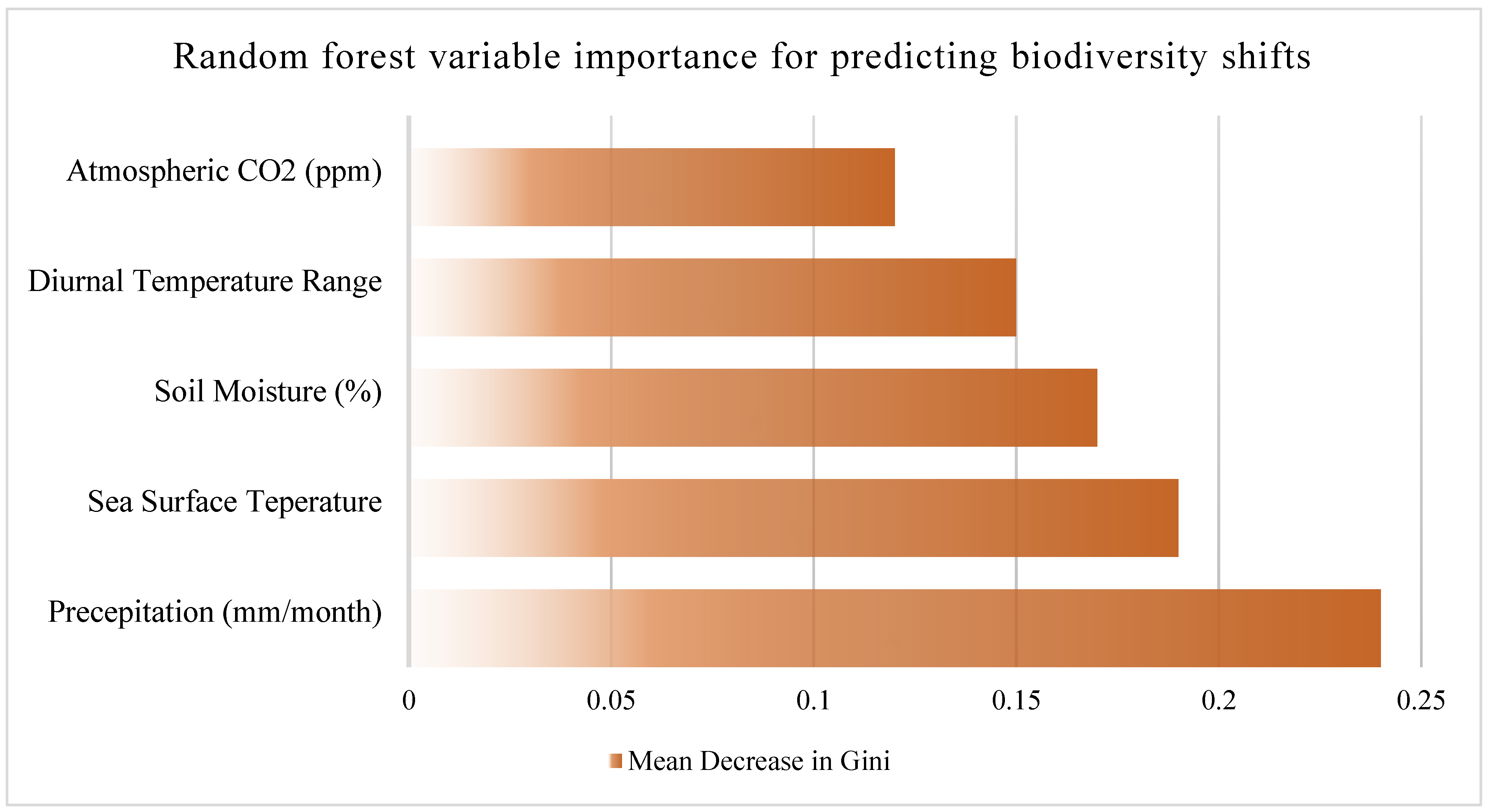Preprints 159104 g004