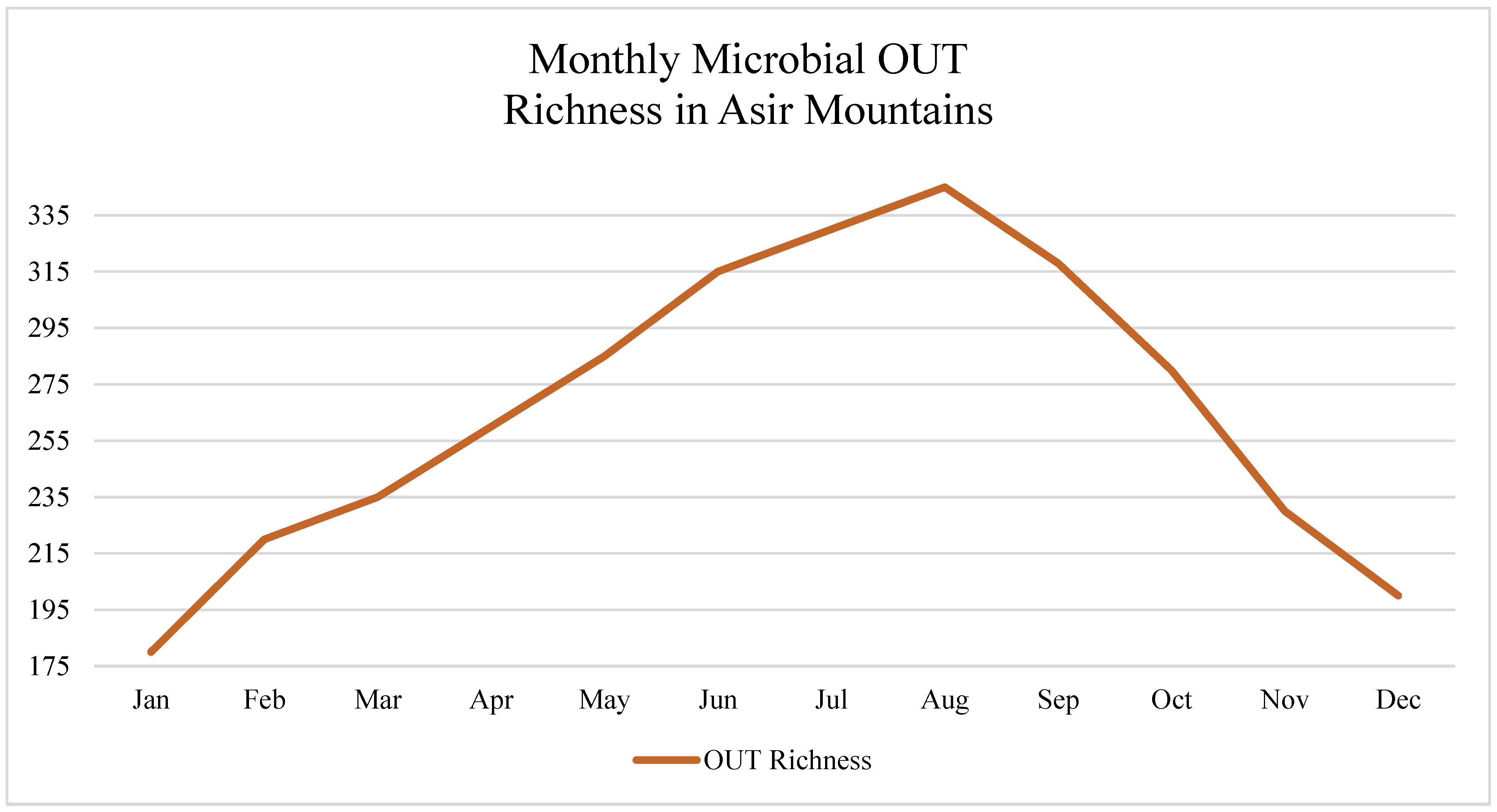 Preprints 159104 g005