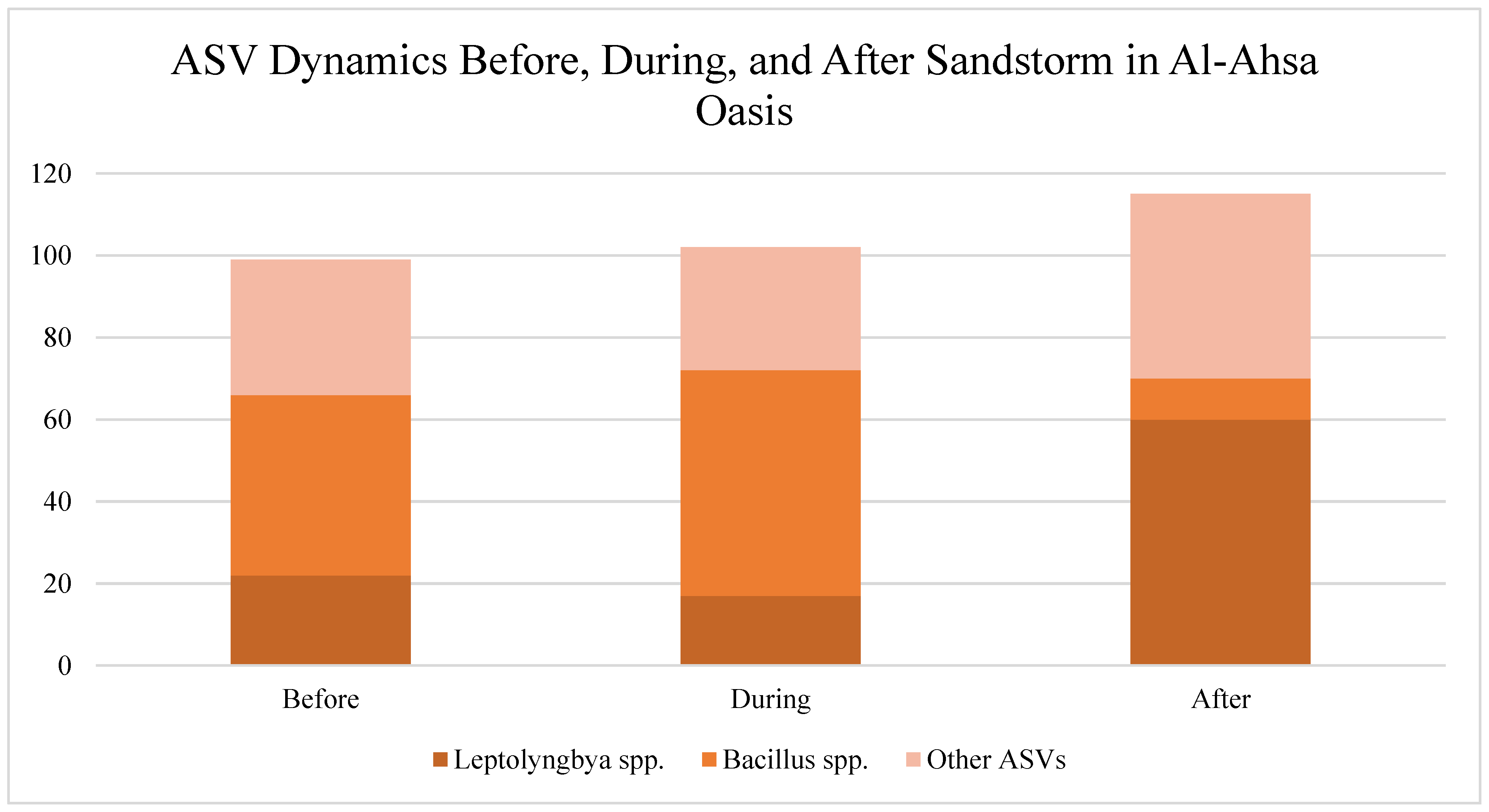 Preprints 159104 g006