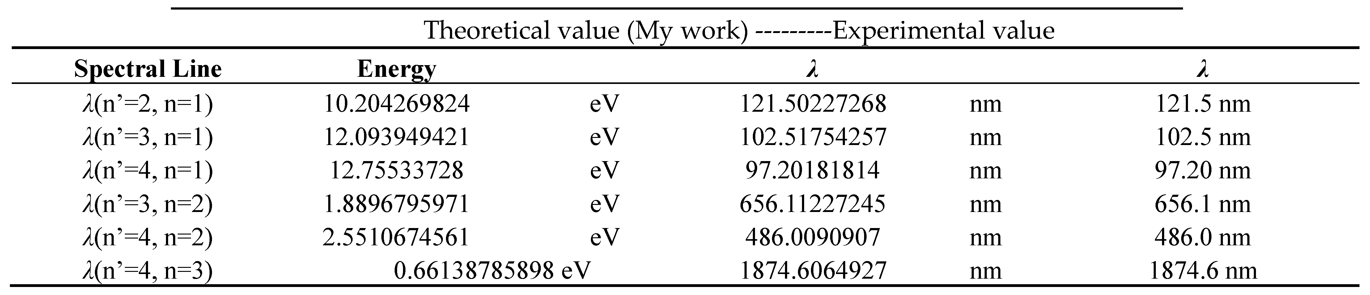 Preprints 184014 i003