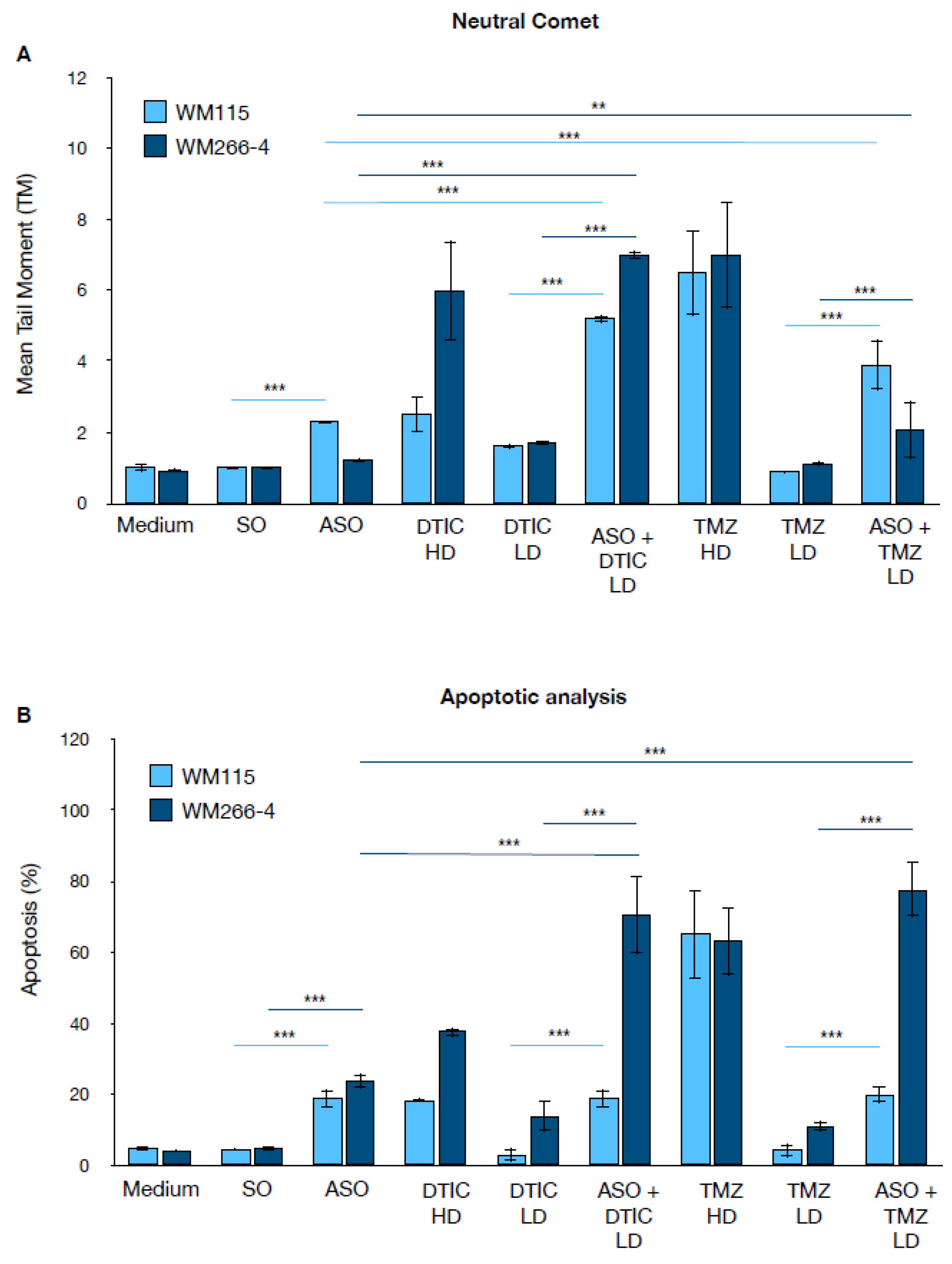 Preprints 176431 g003