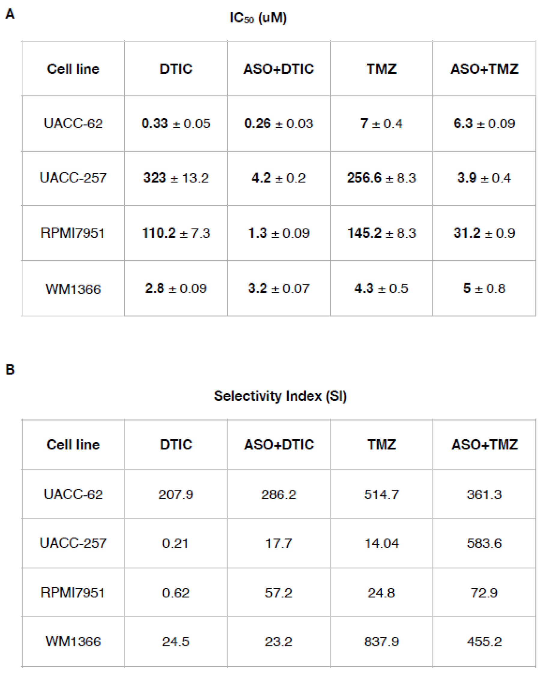 Preprints 176431 i002
