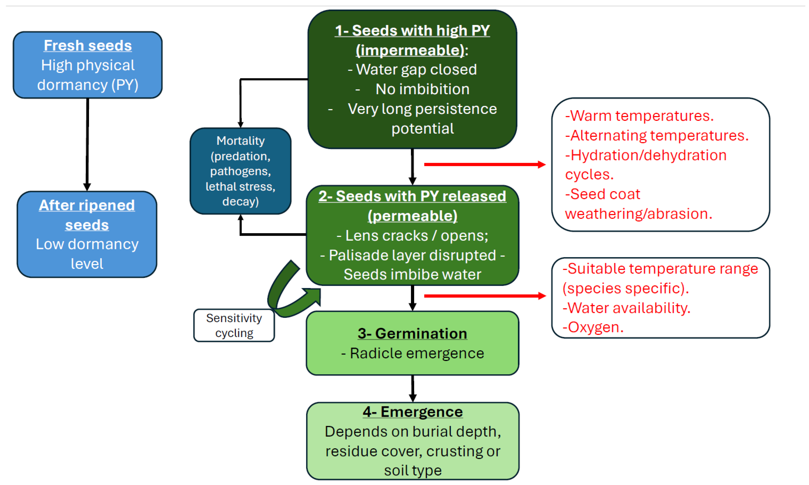 Preprints 187277 g001