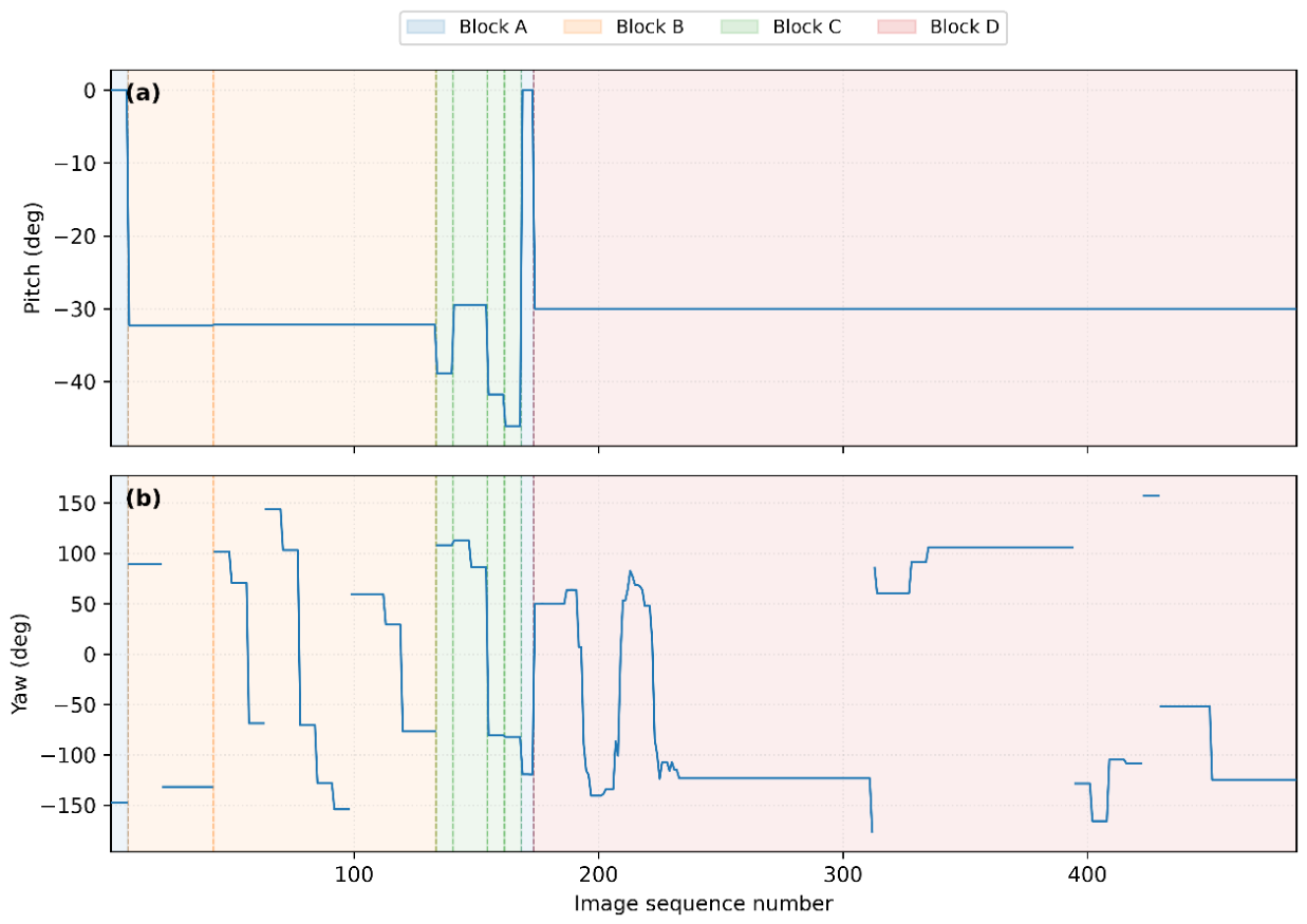 Preprints 233983 g001 Preprints 233983 g001