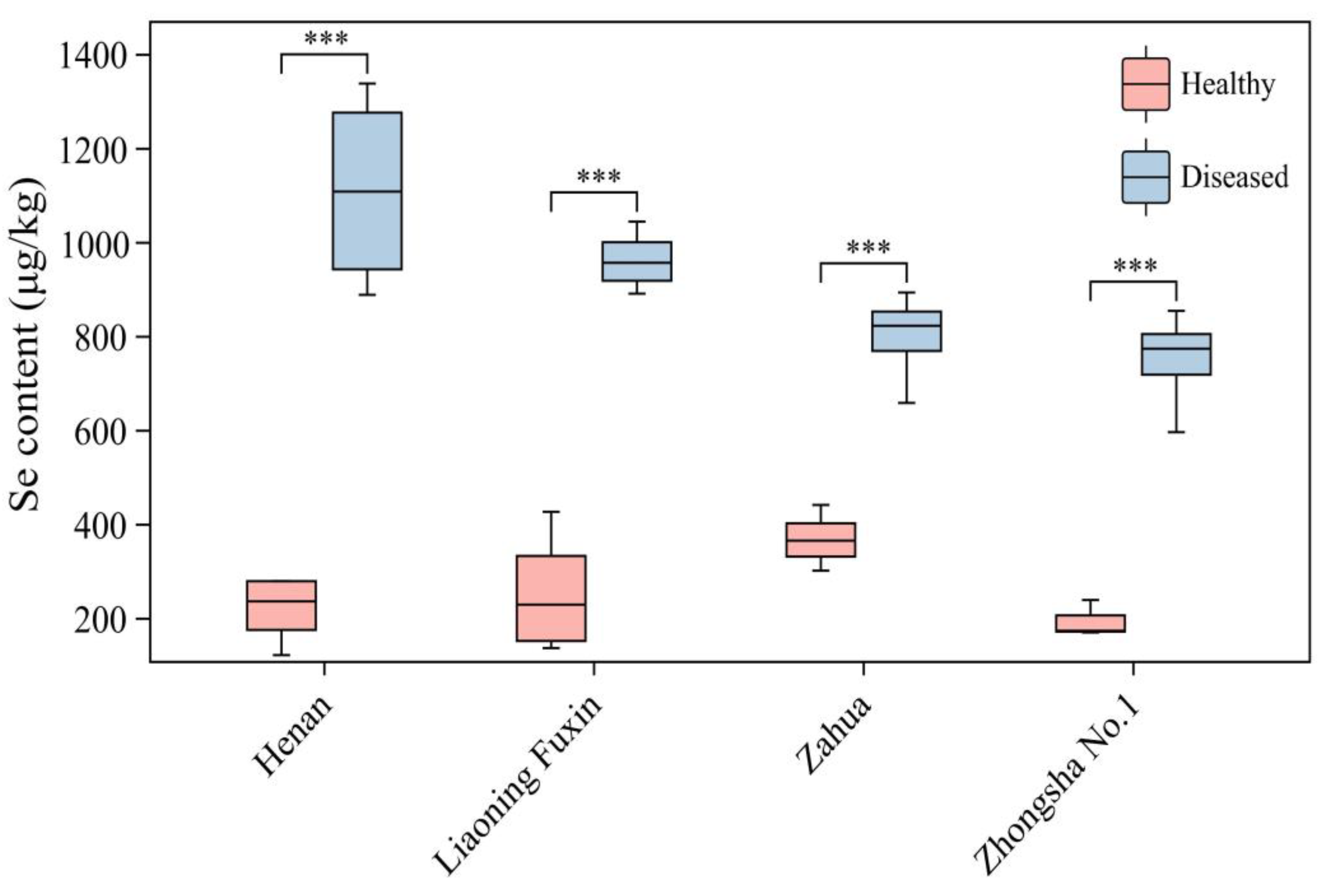 Preprints 159743 g002