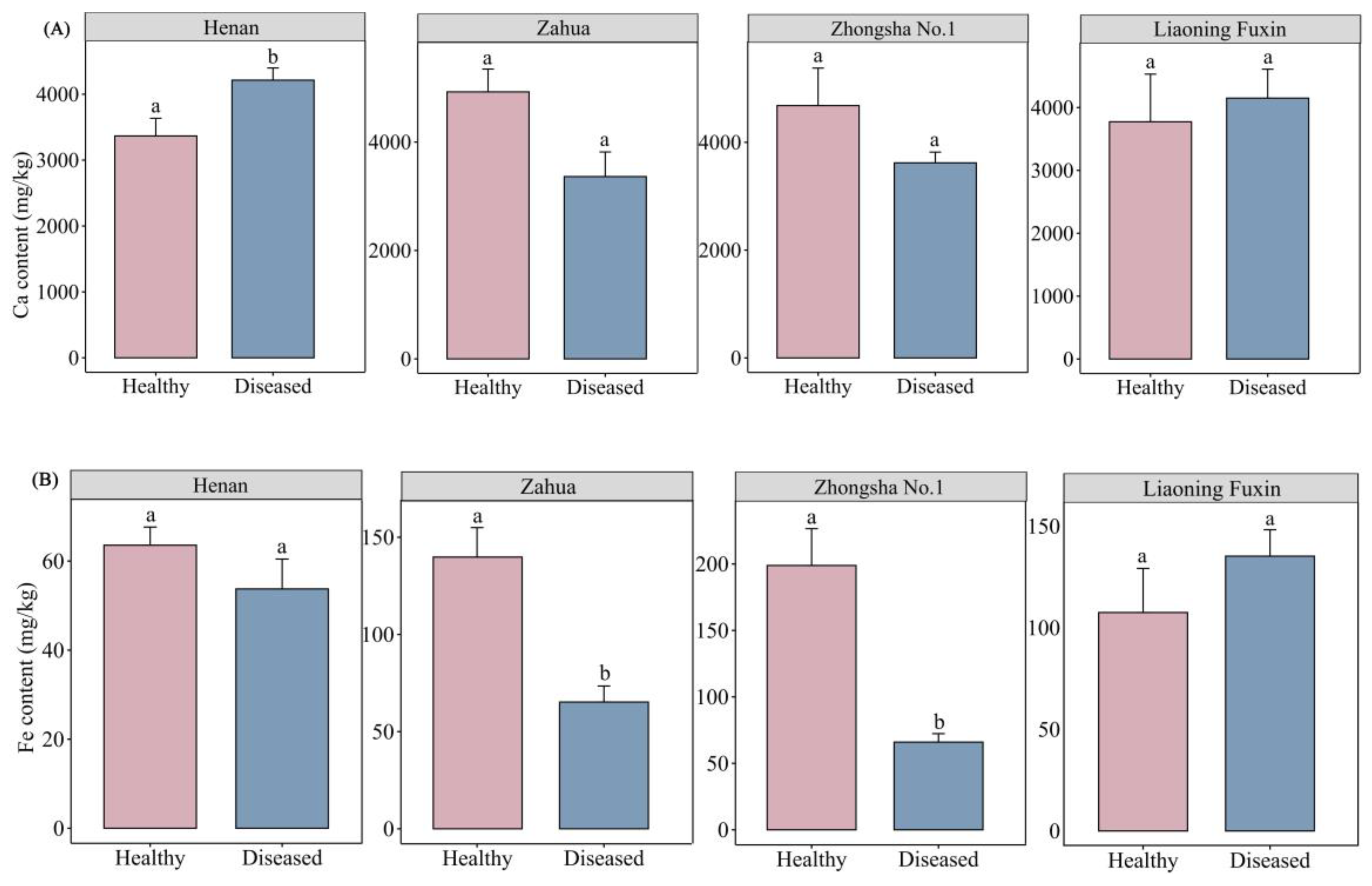 Preprints 159743 g003a