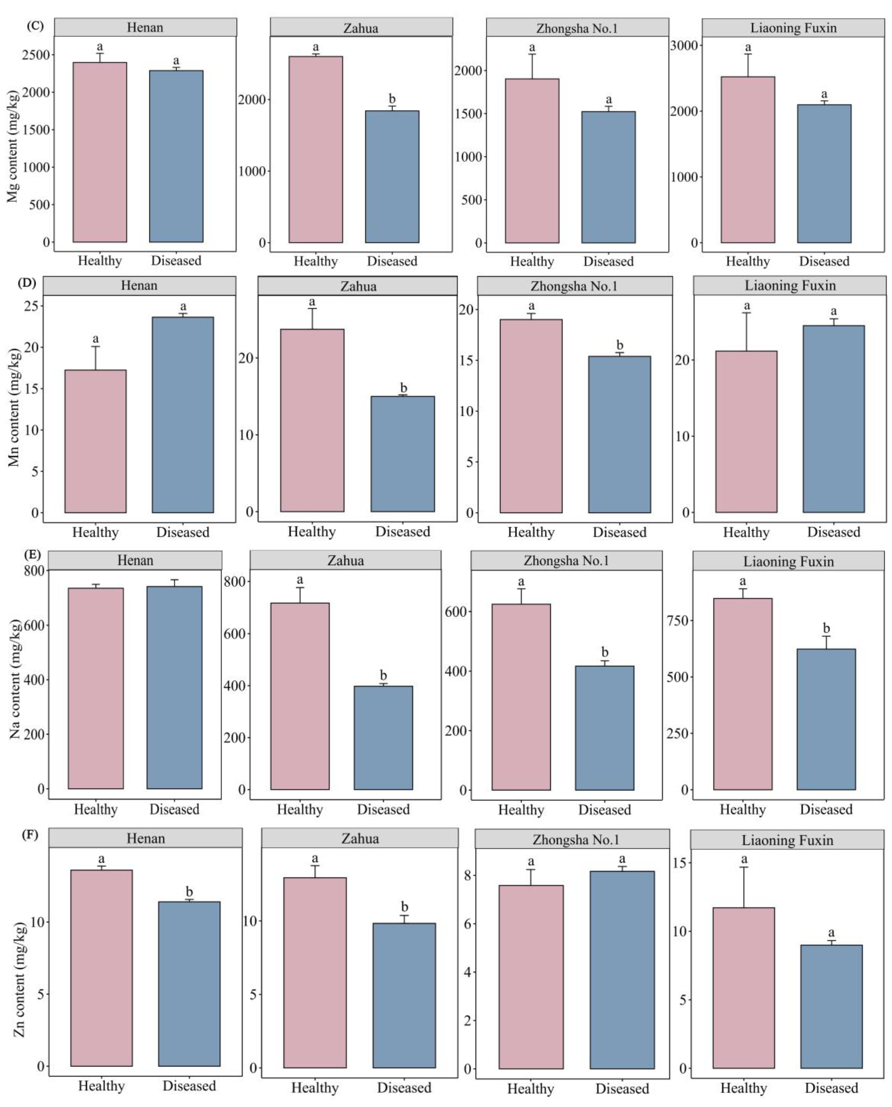 Preprints 159743 g003b