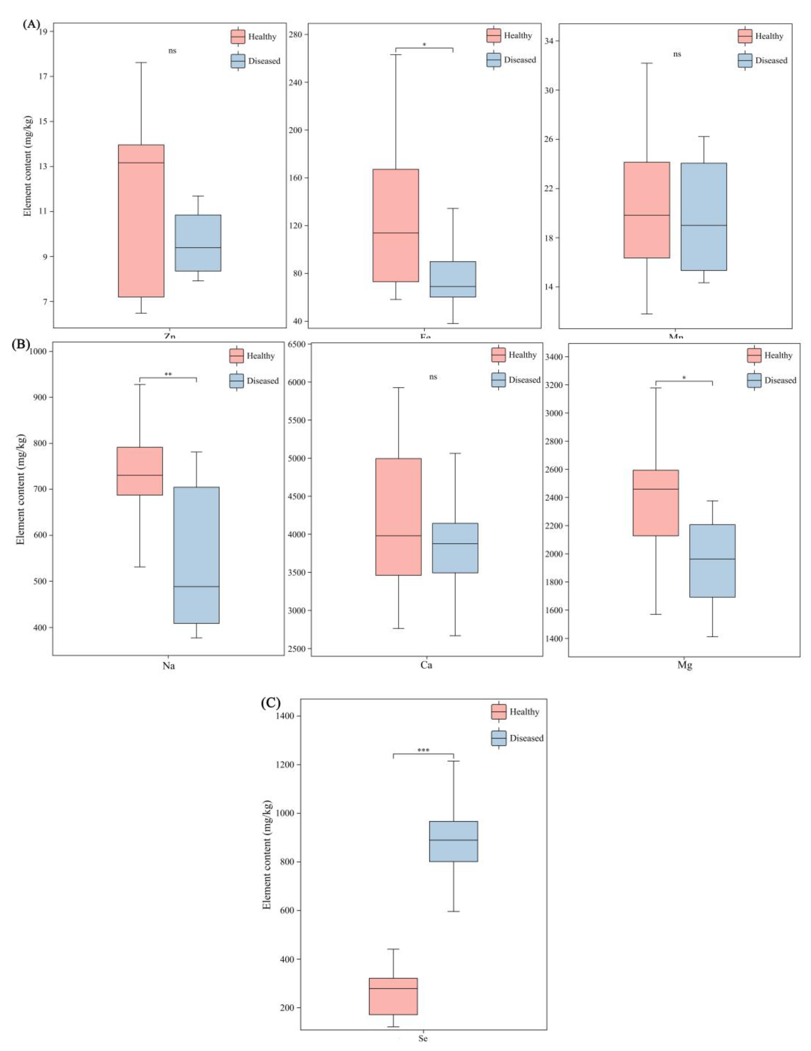 Preprints 159743 g004